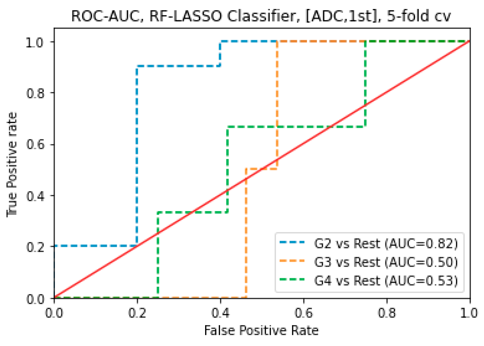 Cancers 16 02163 g004