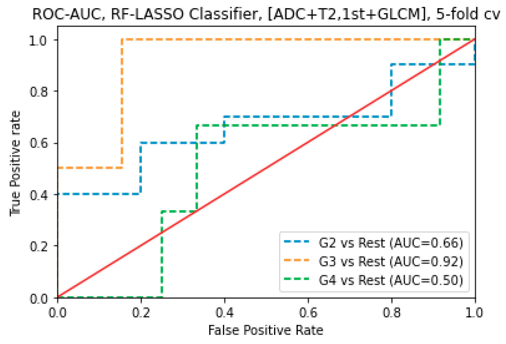 Cancers 16 02163 g005