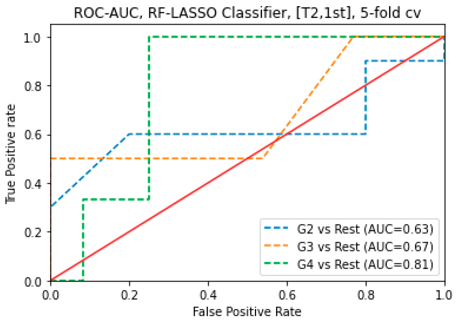 Cancers 16 02163 g006