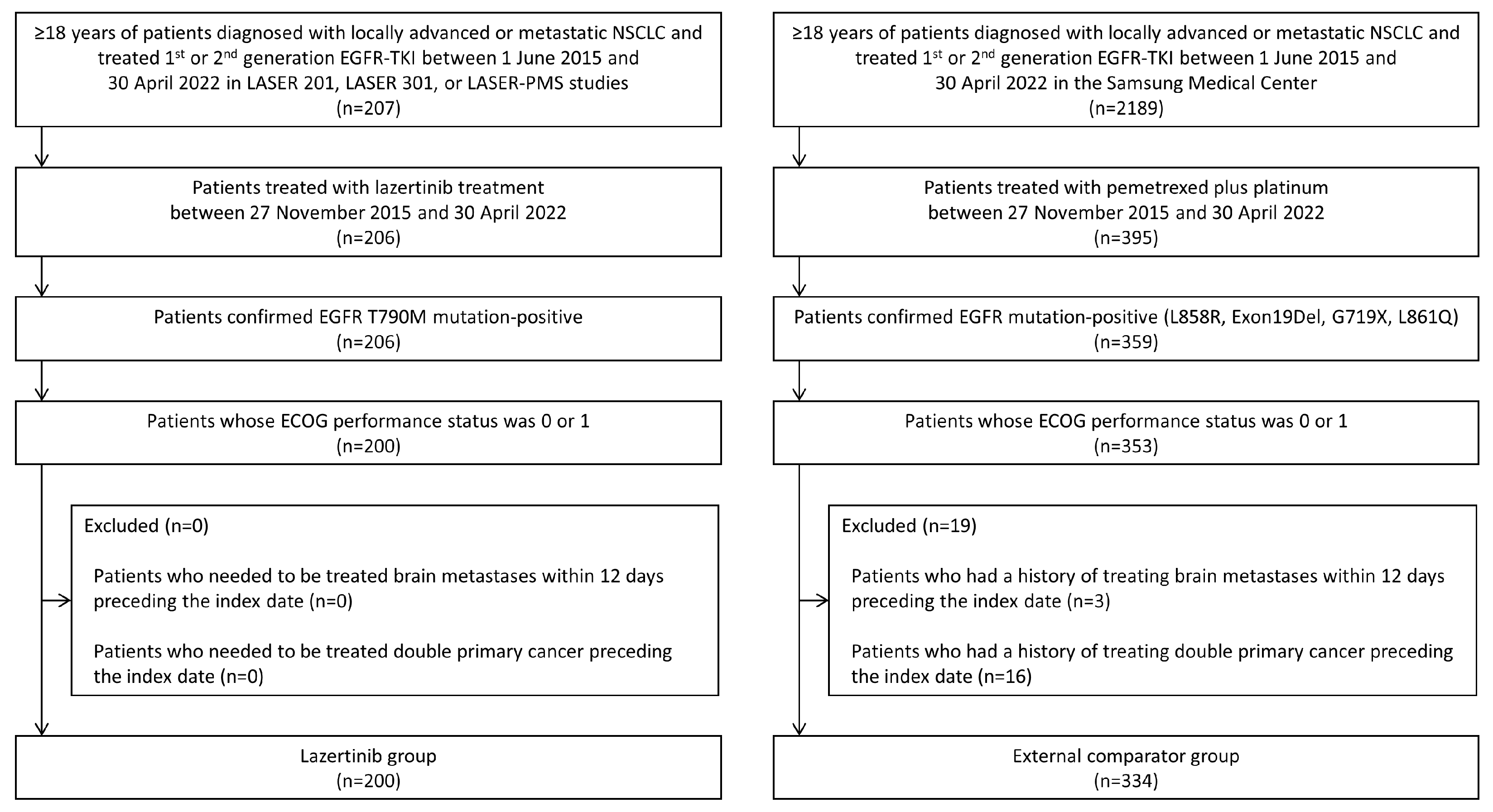 Cancers 16 02169 g001