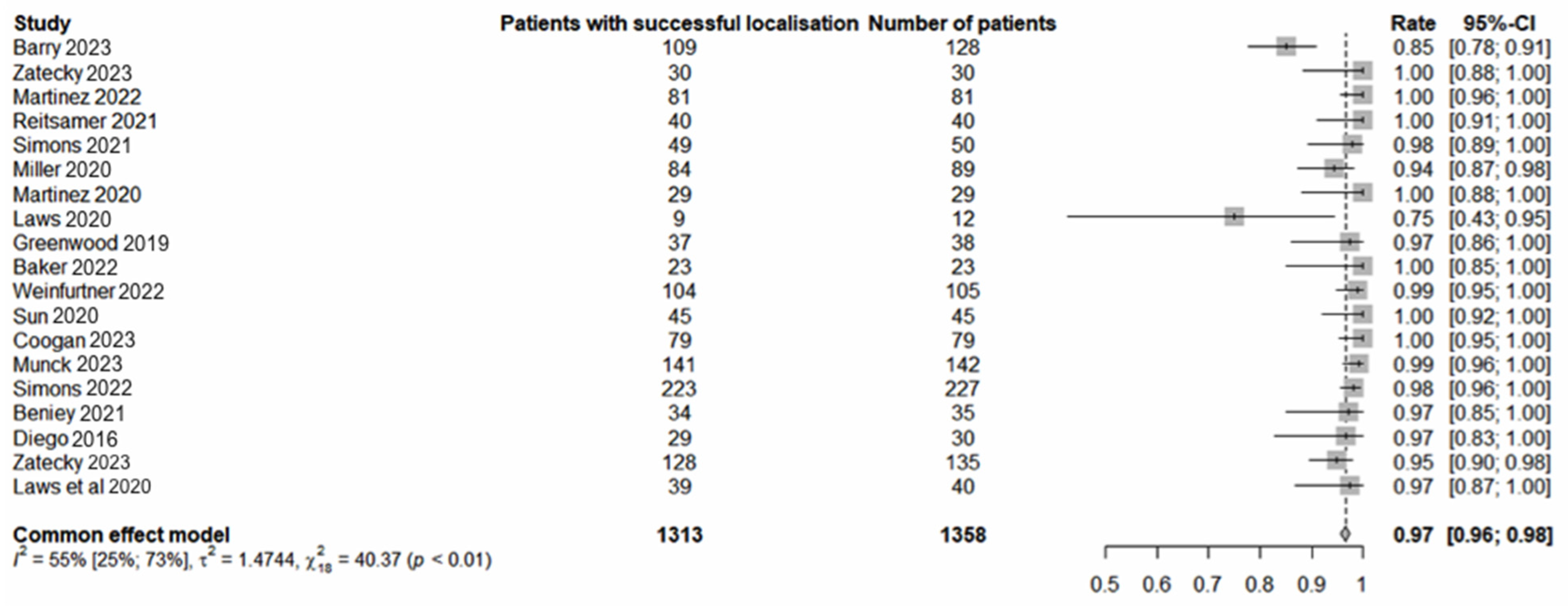 Cancers 16 02172 g001