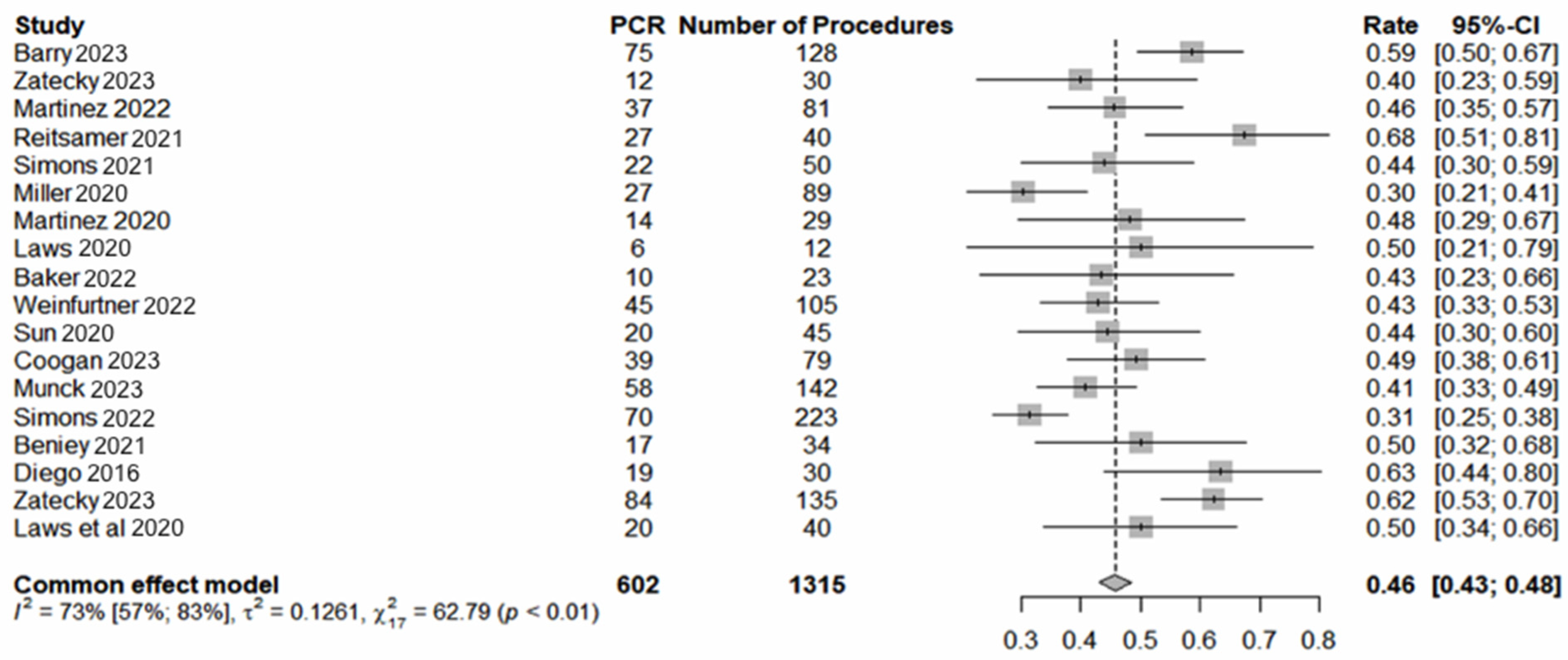 Cancers 16 02172 g003