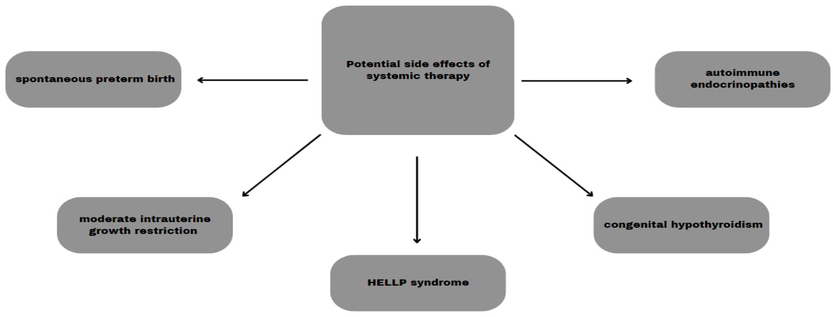 Cancers 16 02173 g002 Cancers 16 02173 g002