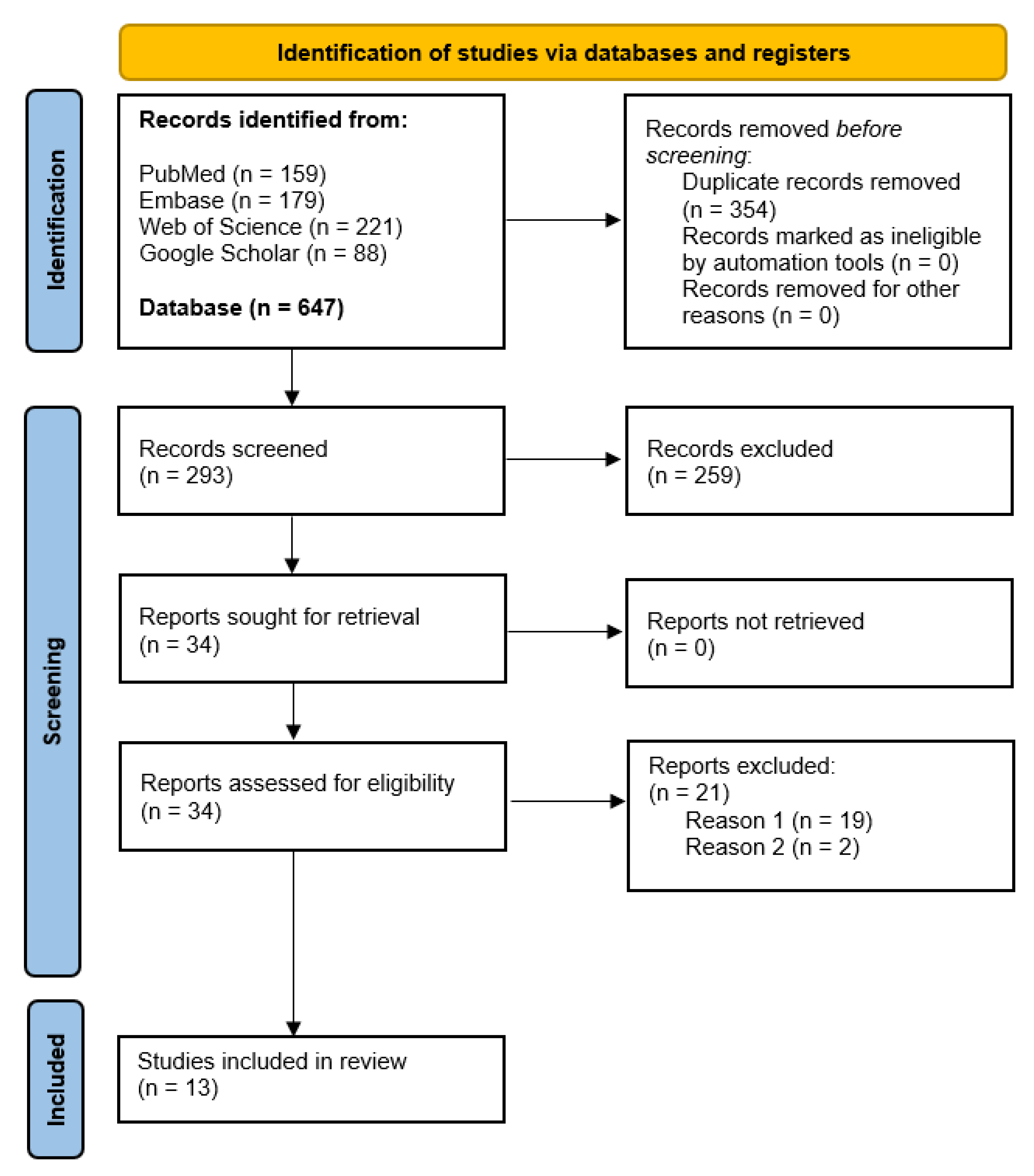 Cancers 16 02174 g003