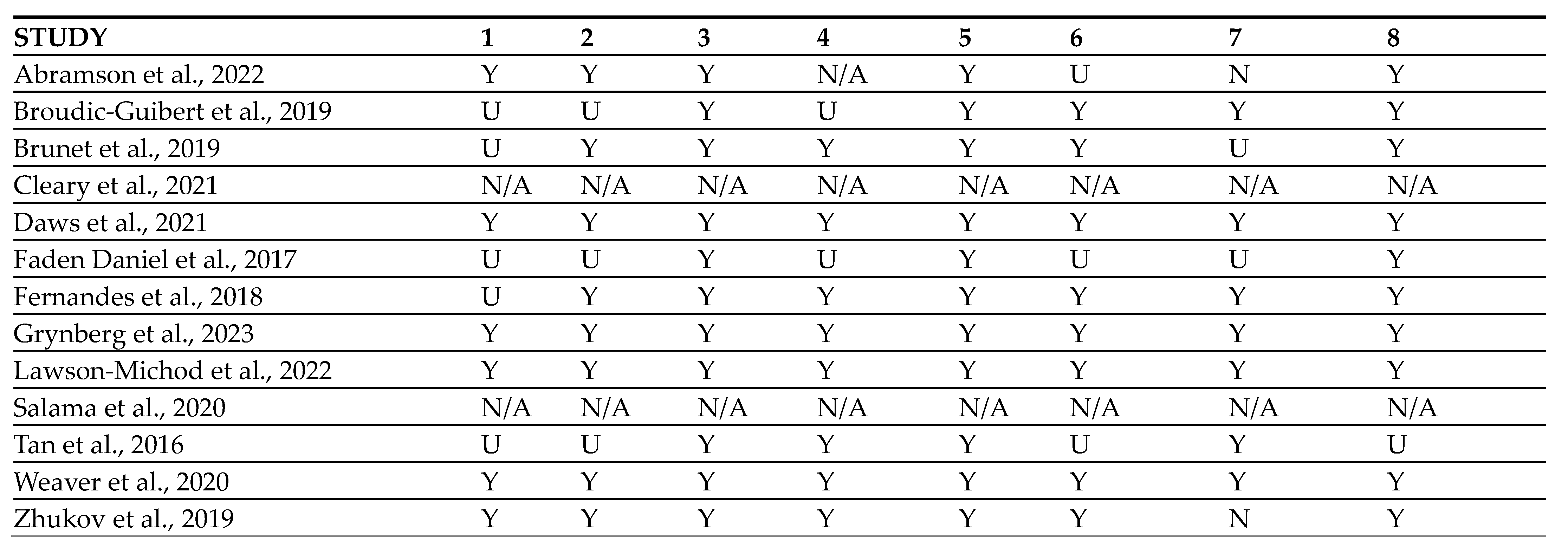 Cancers 16 02174 g004