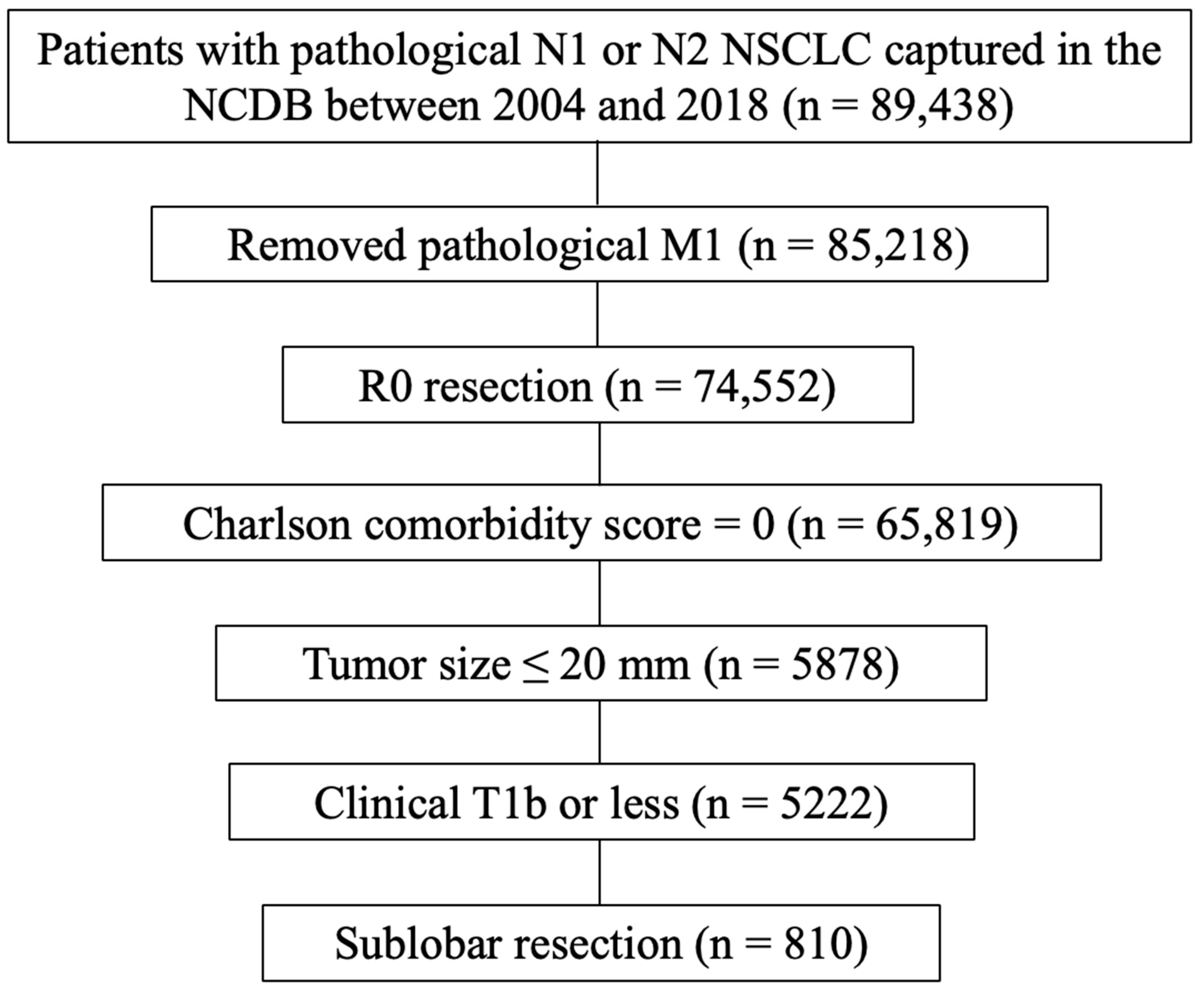 Cancers 16 02176 g002 Cancers 16 02176 g002