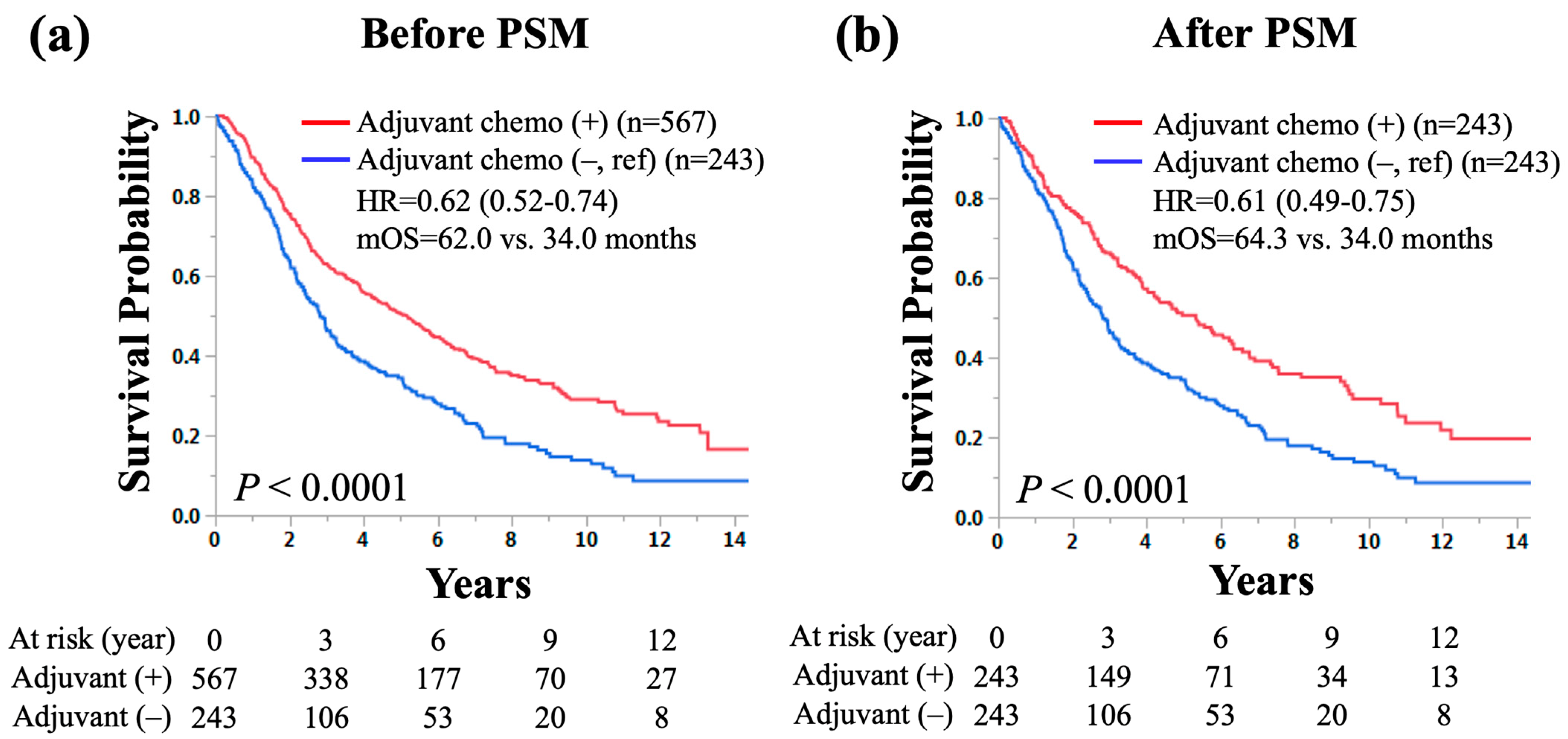 Cancers 16 02176 g003 Cancers 16 02176 g003