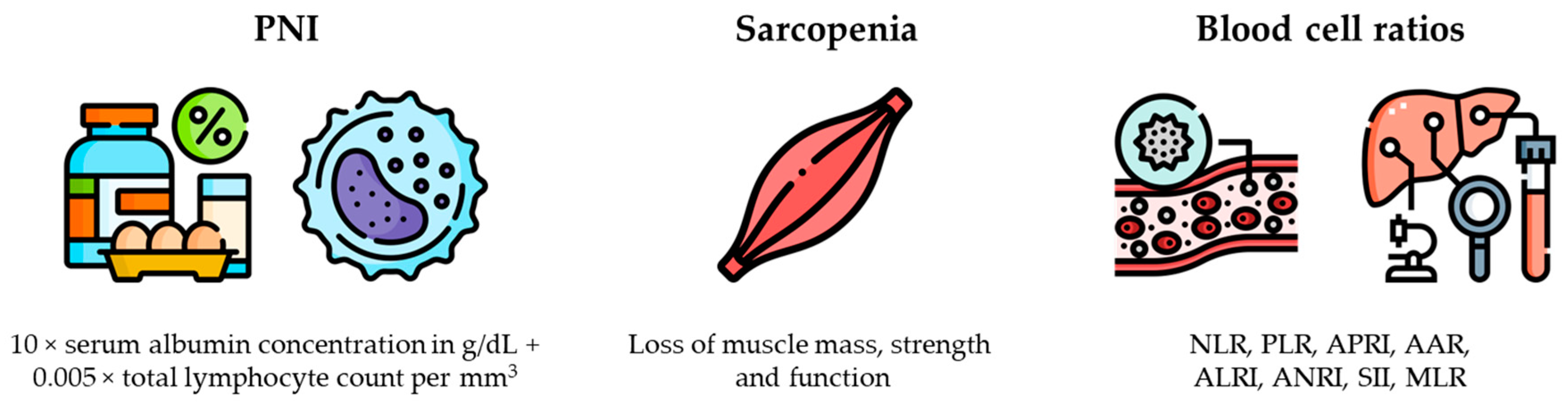 Cancers 16 02183 g003