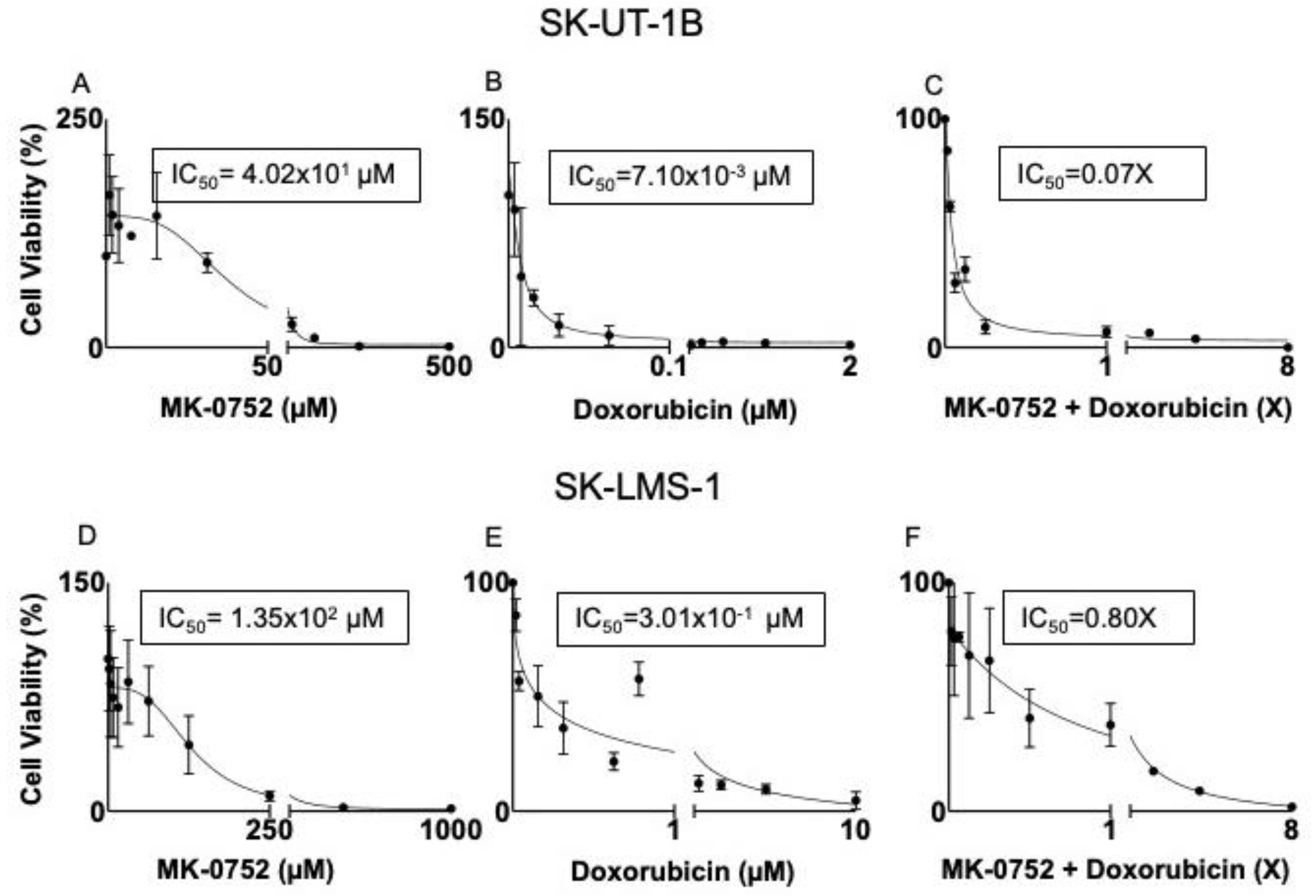 Cancers 16 02184 g002