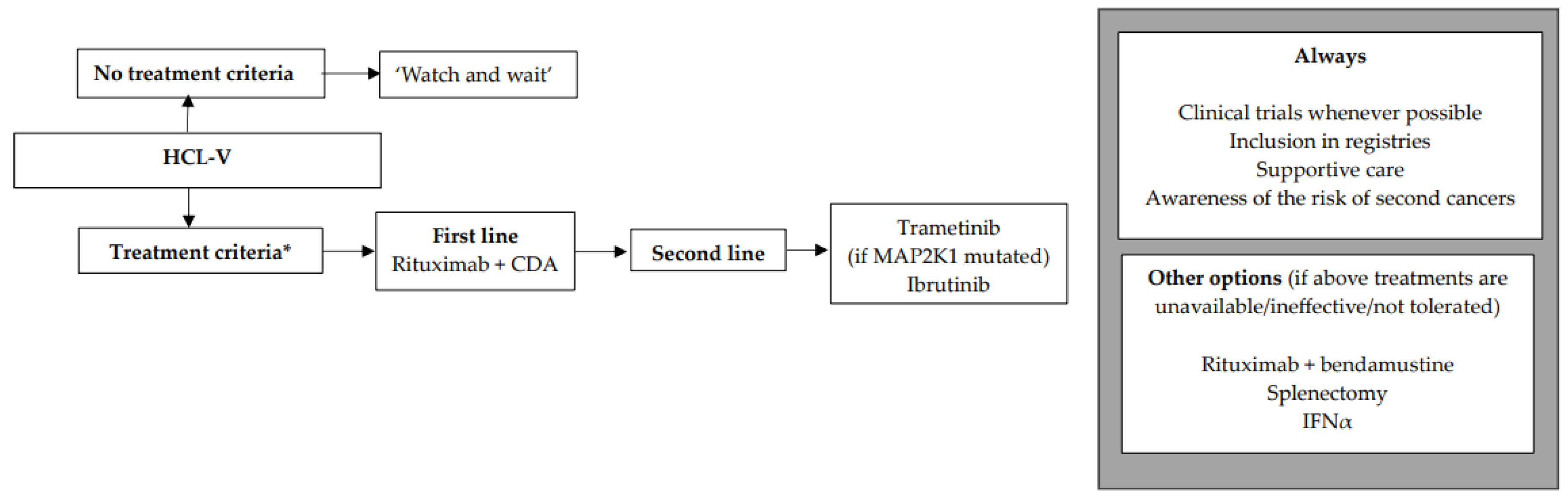 Cancers 16 02185 g003 Cancers 16 02185 g003