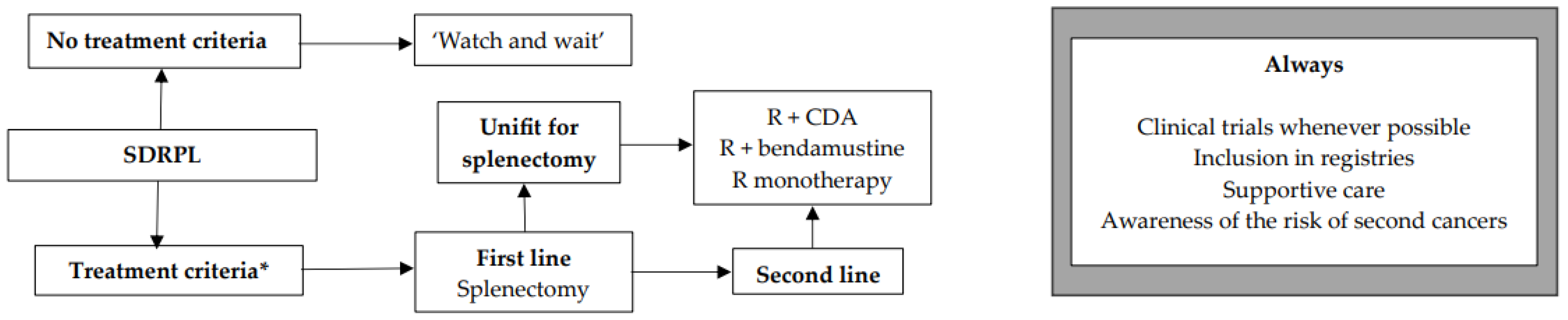 Cancers 16 02185 g004 Cancers 16 02185 g004