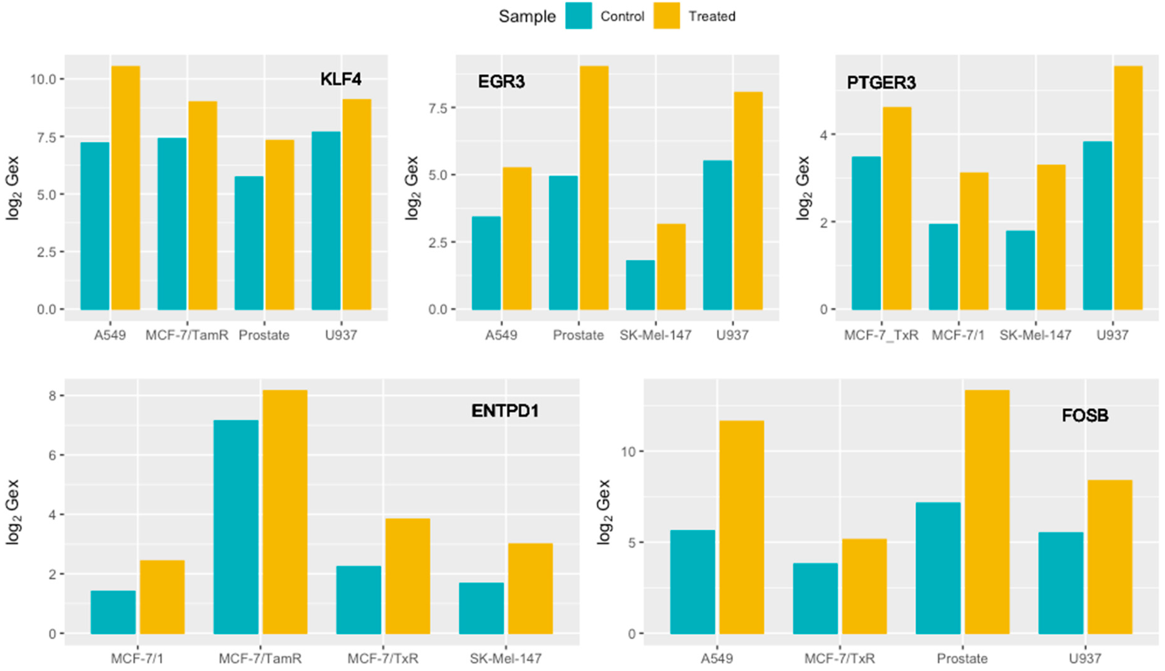 Cancers 16 02186 g002