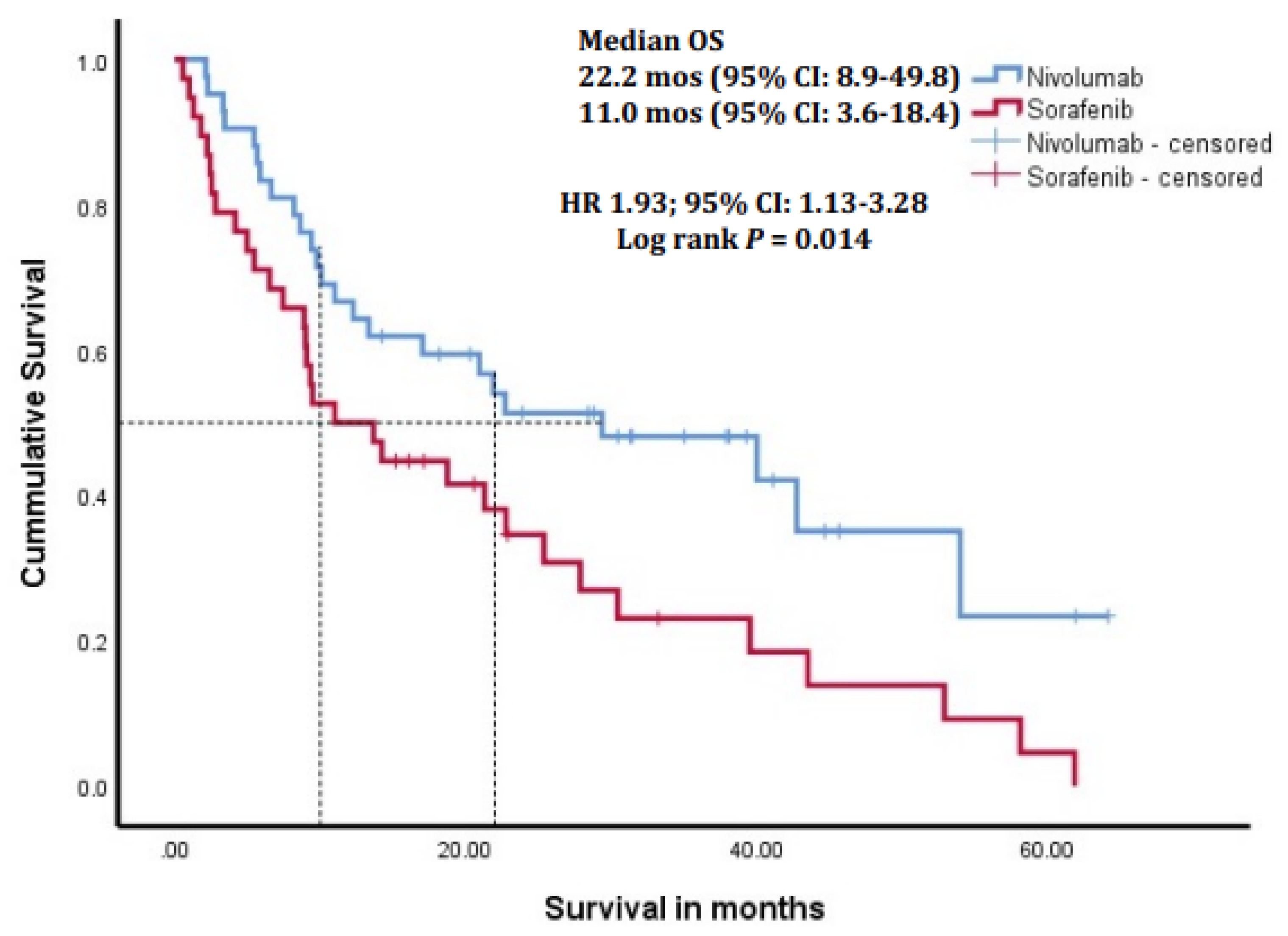 Cancers 16 02196 g001