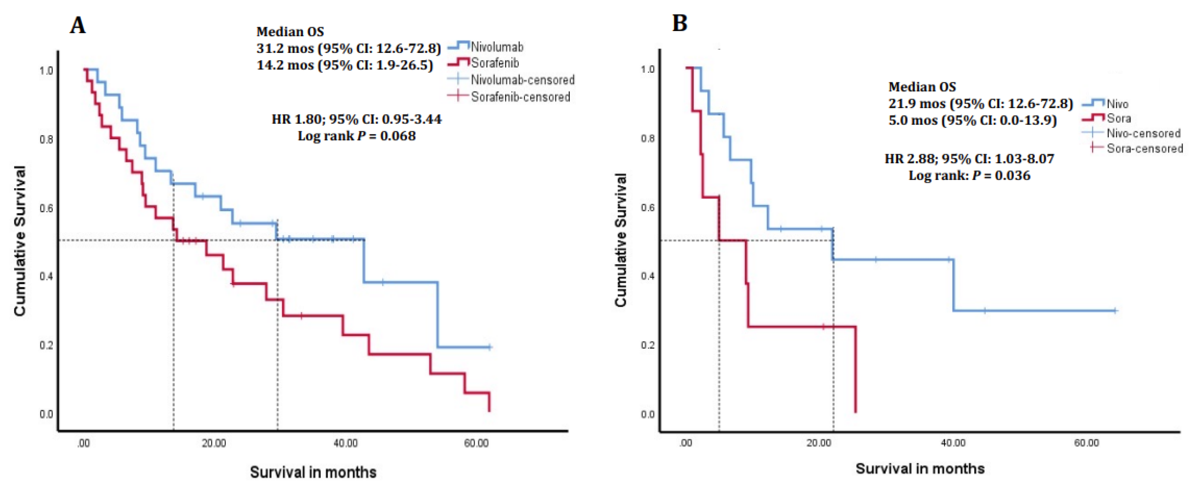 Cancers 16 02196 g002