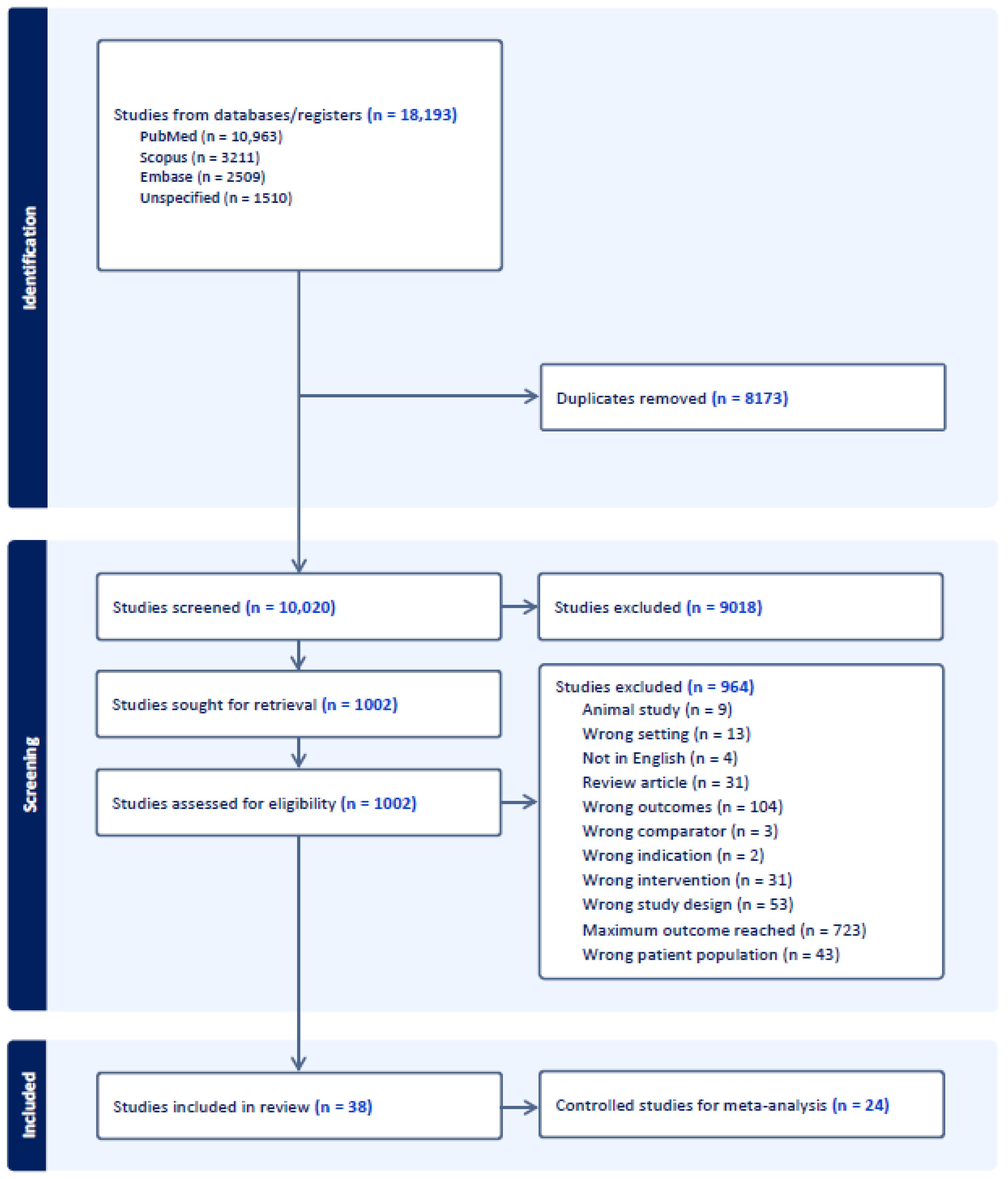 Cancers 16 02197 g002