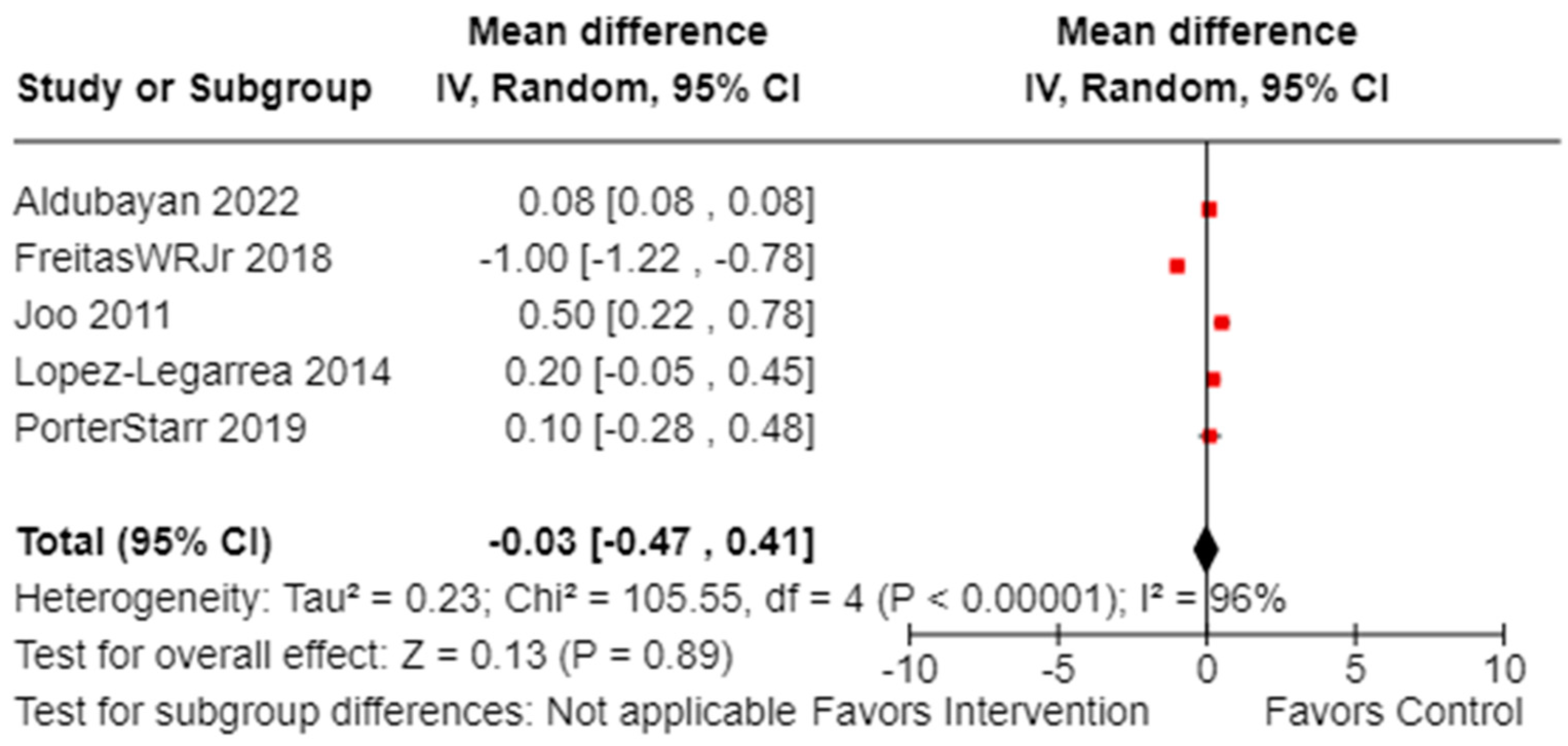 Cancers 16 02197 g005