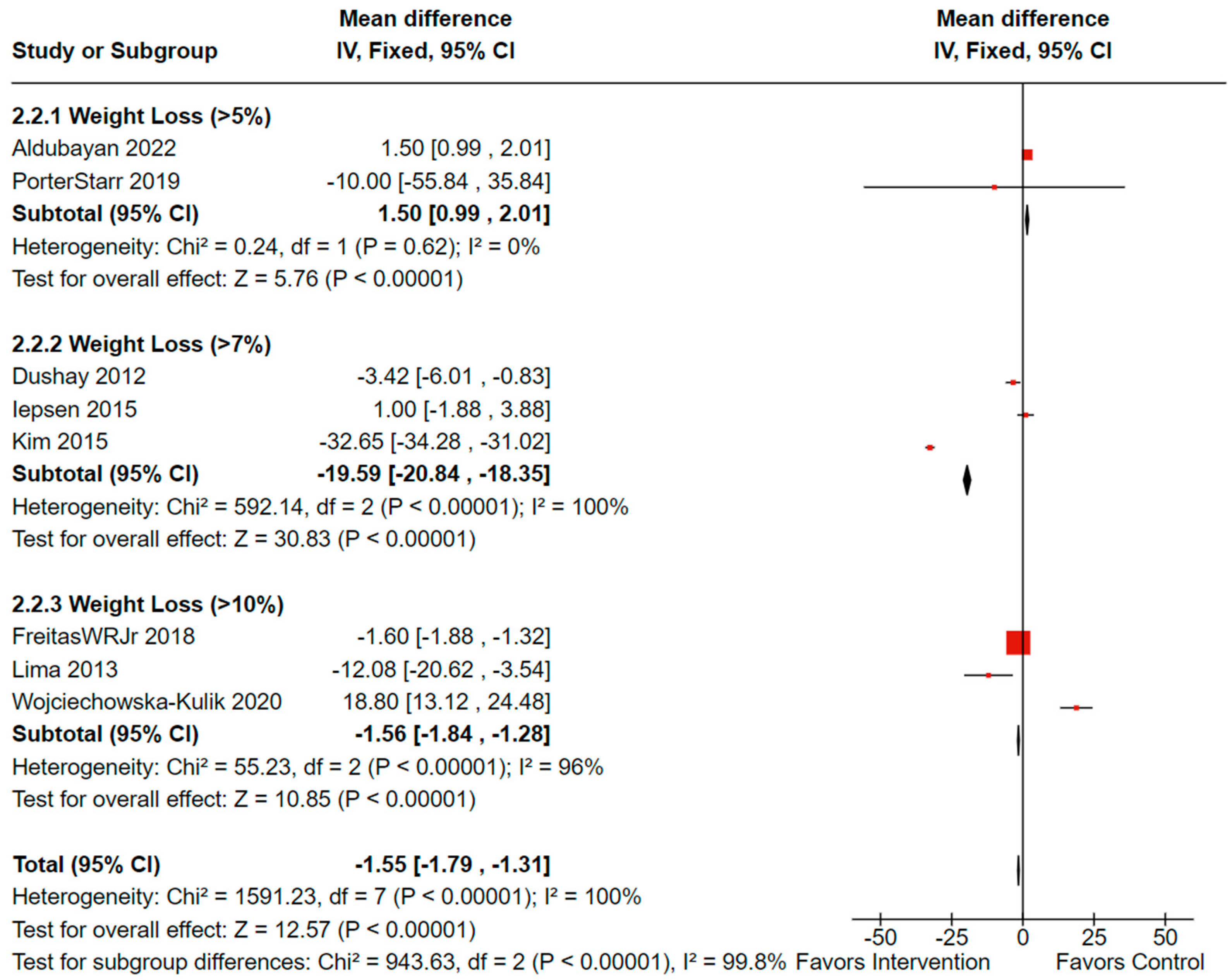 Cancers 16 02197 g006