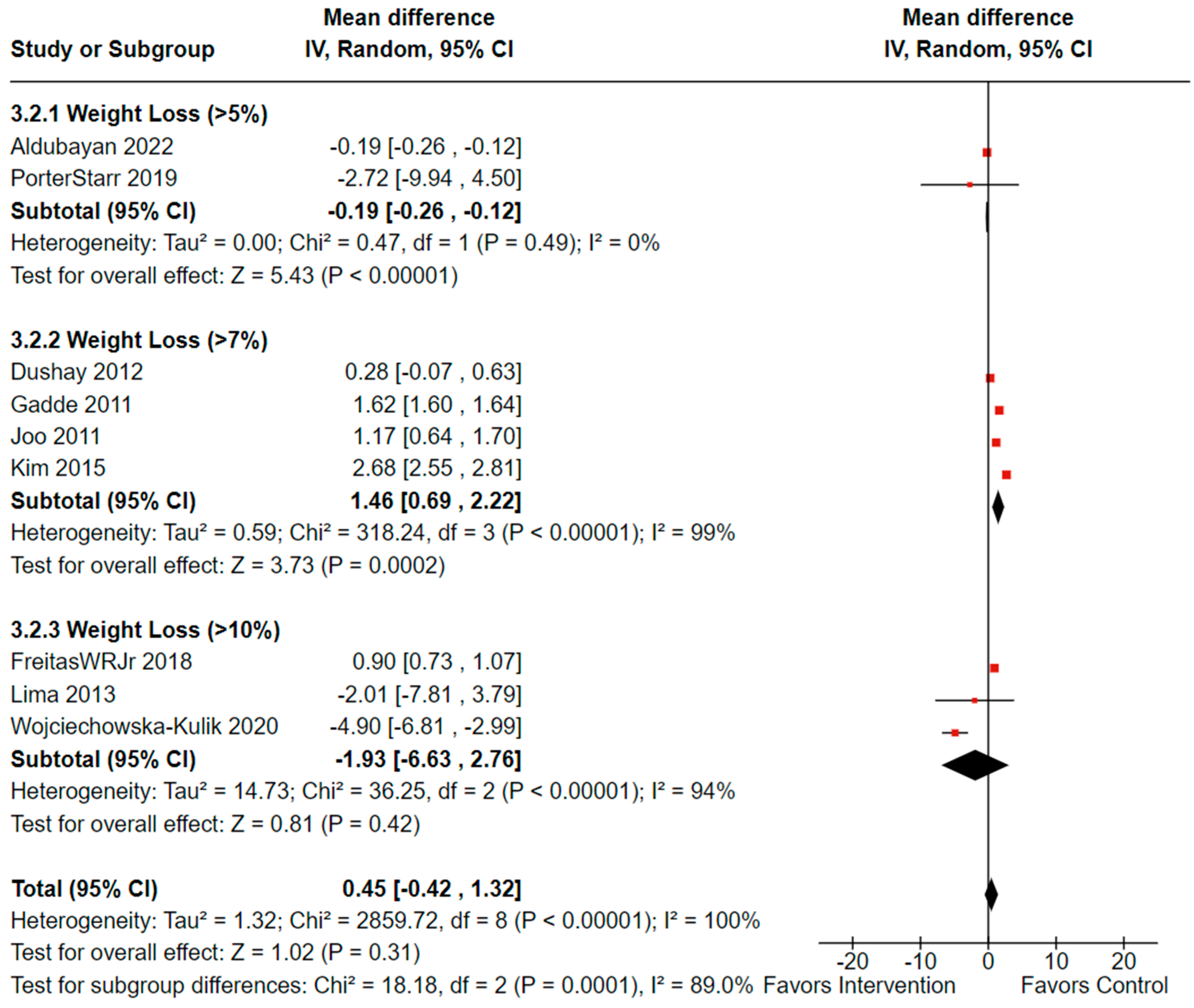 Cancers 16 02197 g007