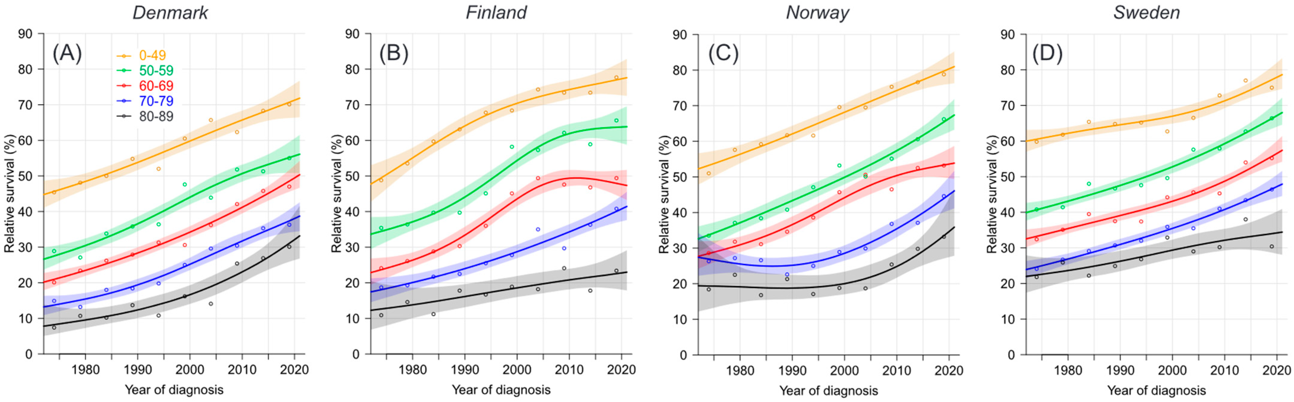 Cancers 16 02198 g002