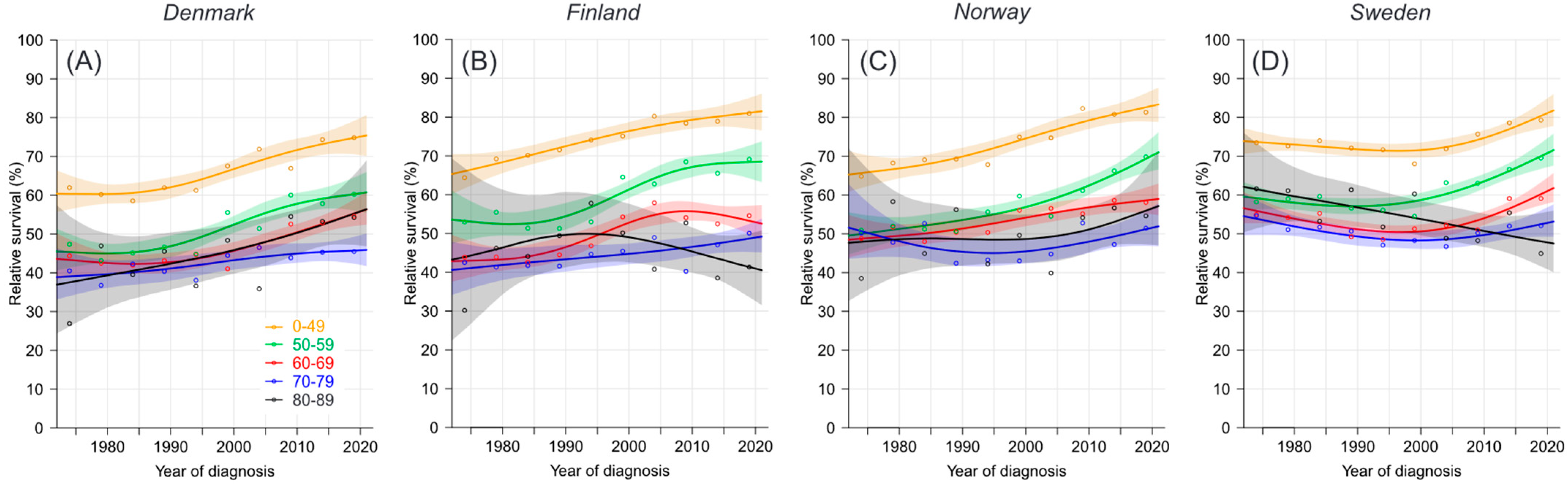 Cancers 16 02198 g003