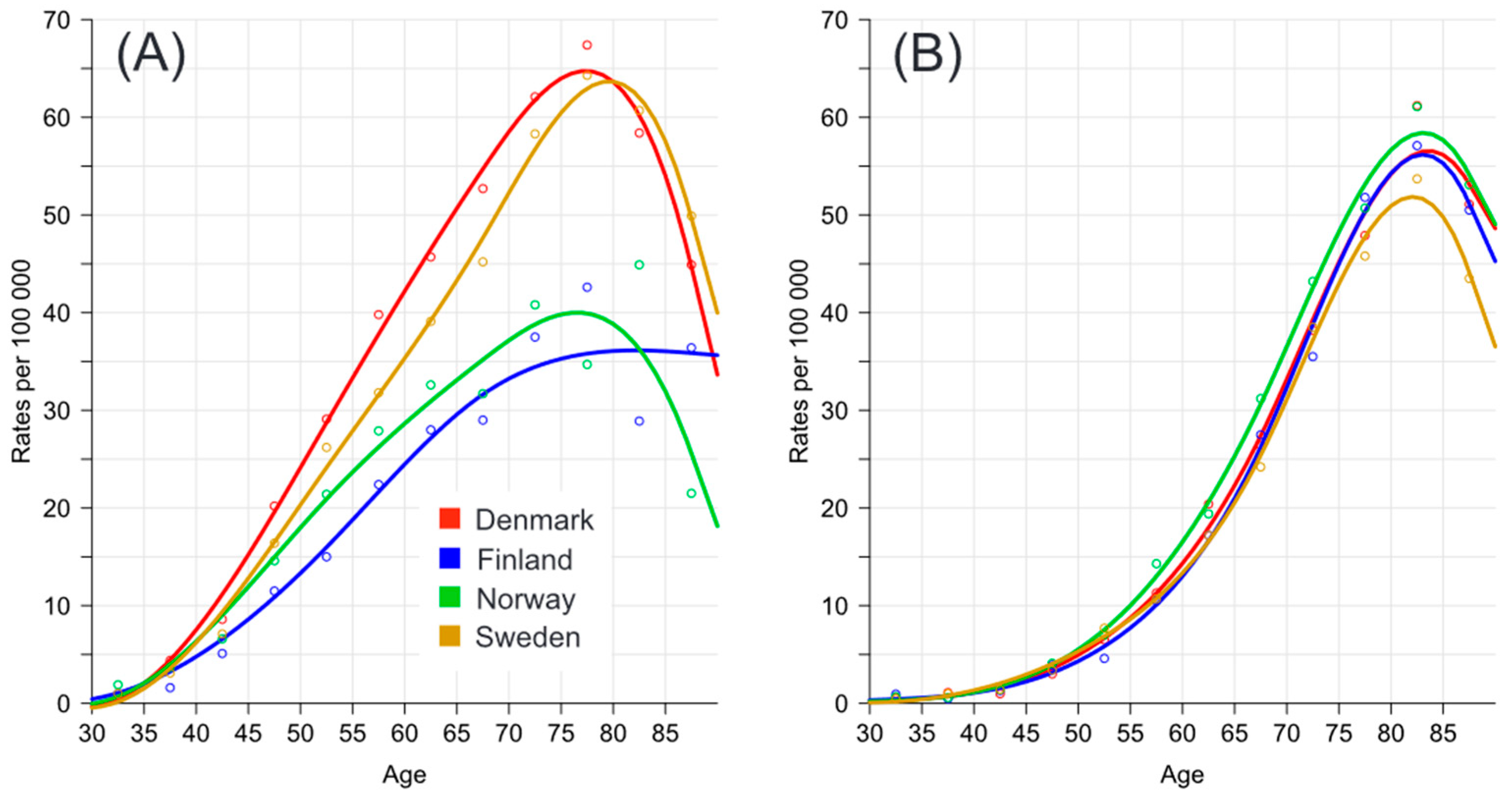 Cancers 16 02198 g004