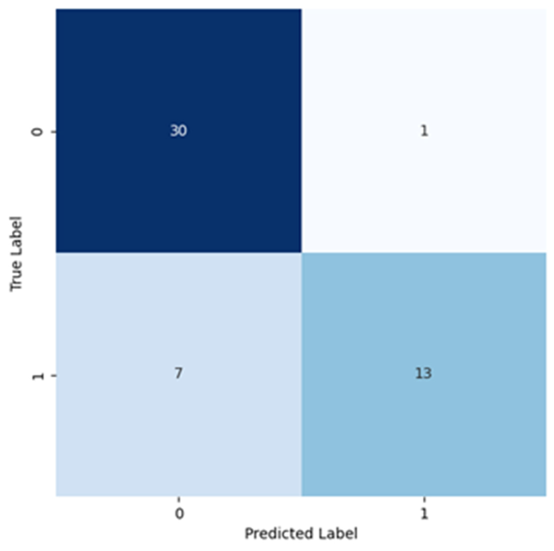 Cancers 16 02200 g004