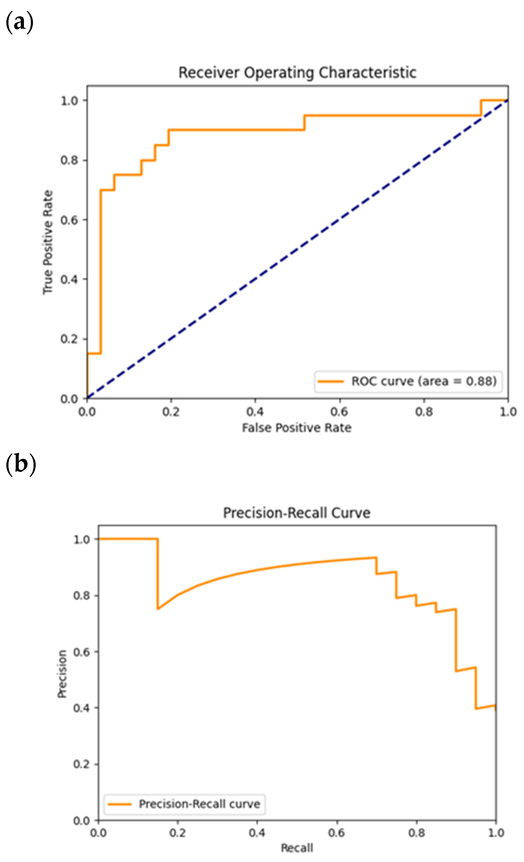Cancers 16 02200 g005