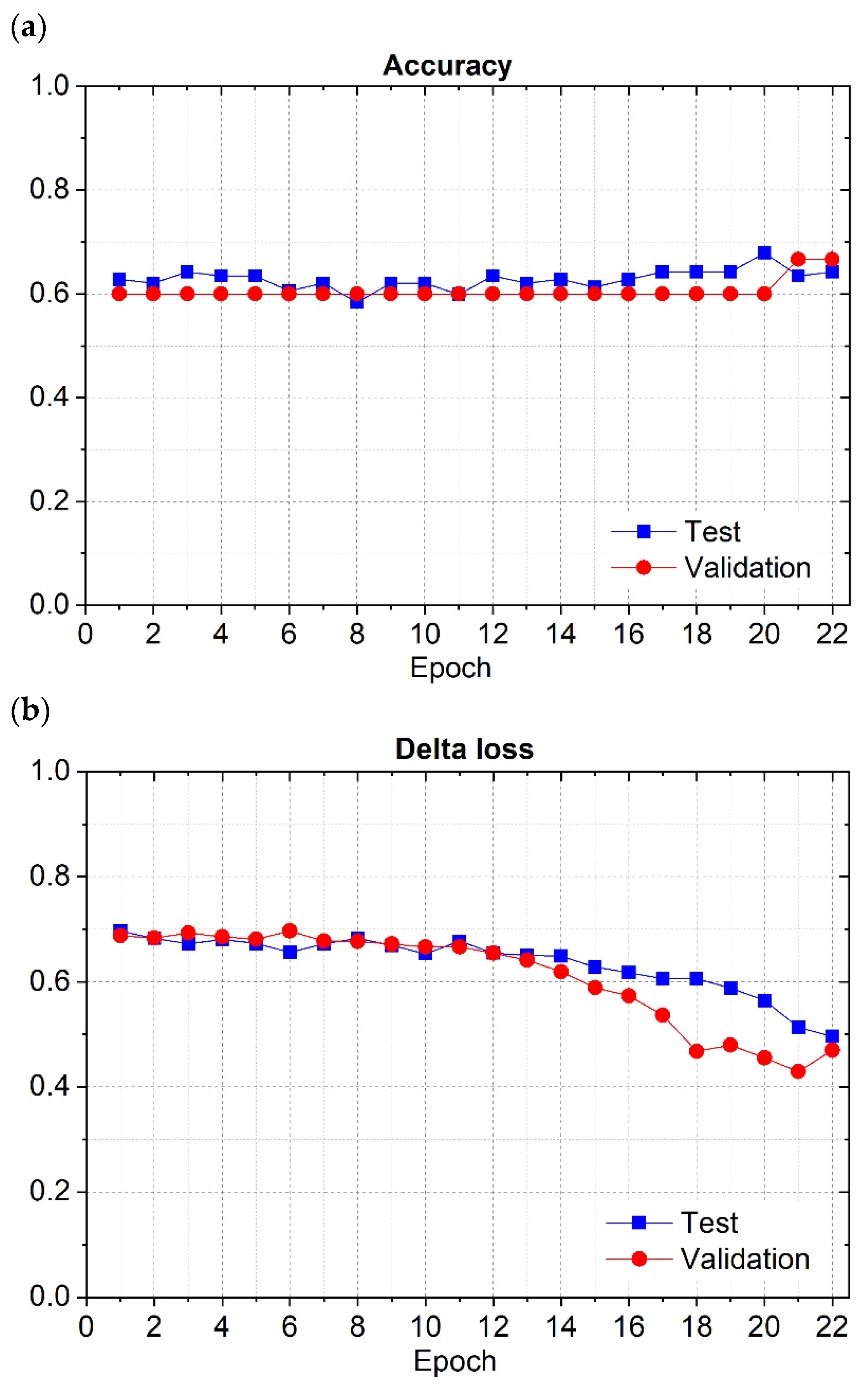 Cancers 16 02200 g006