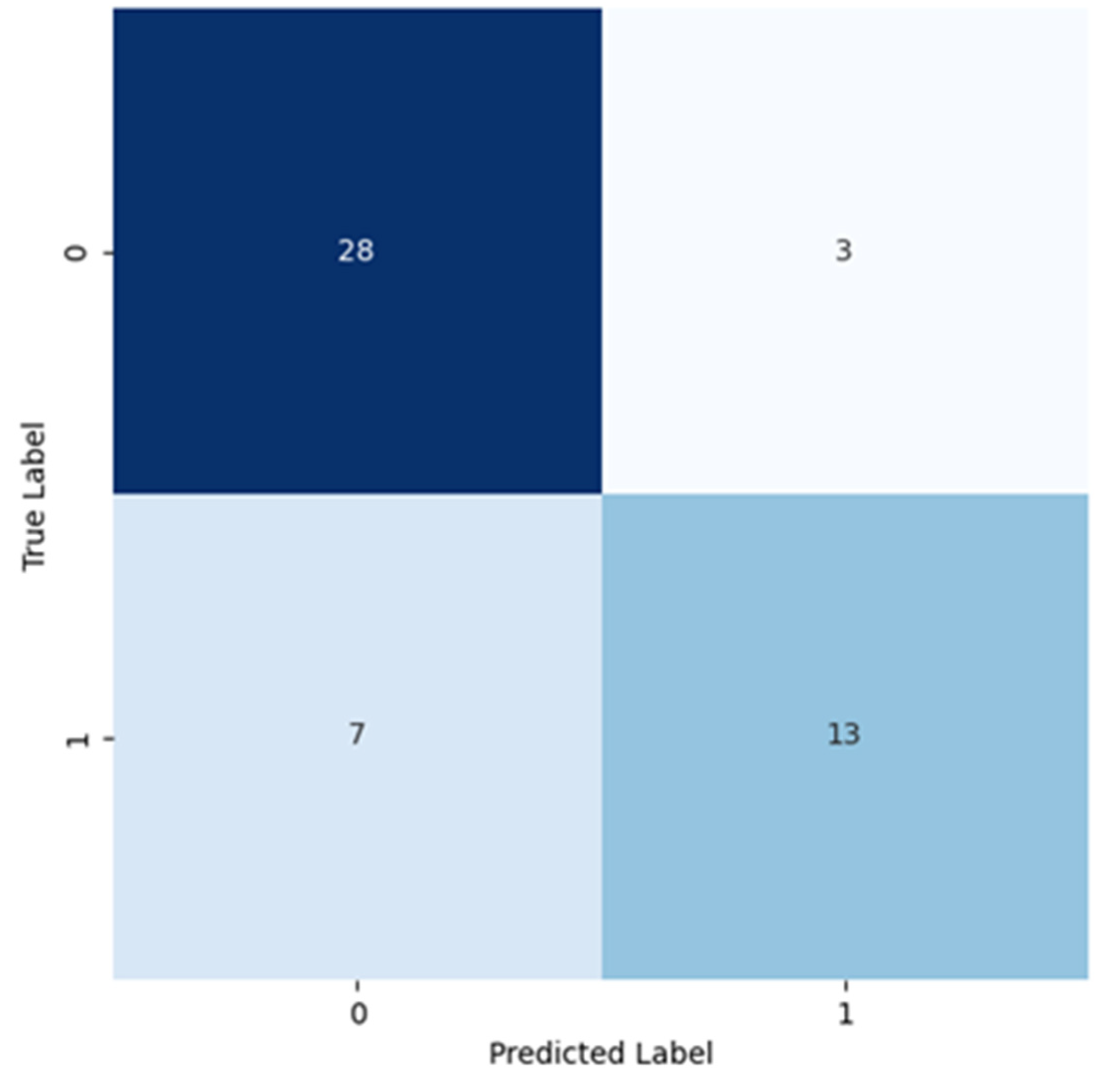 Cancers 16 02200 g007