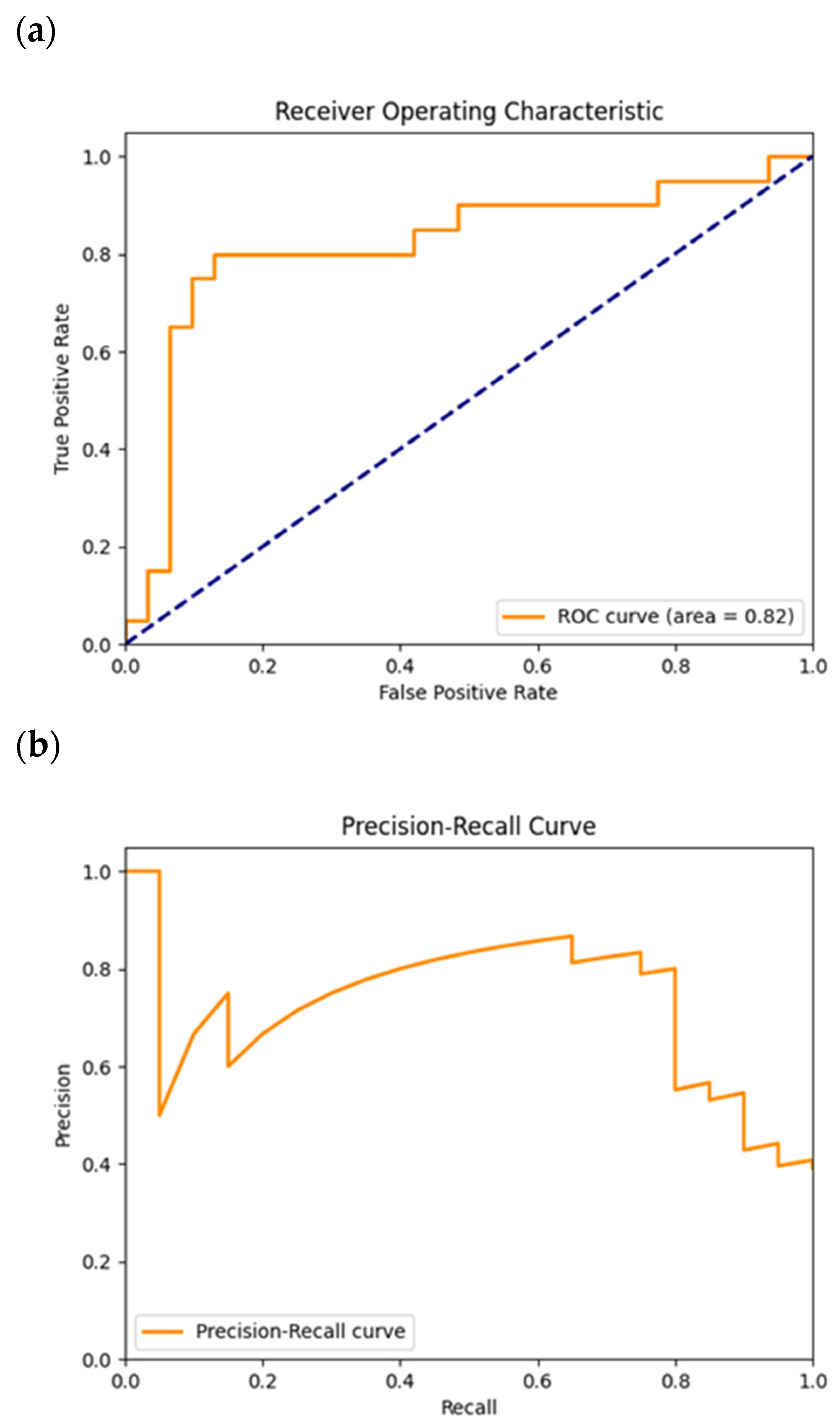 Cancers 16 02200 g008