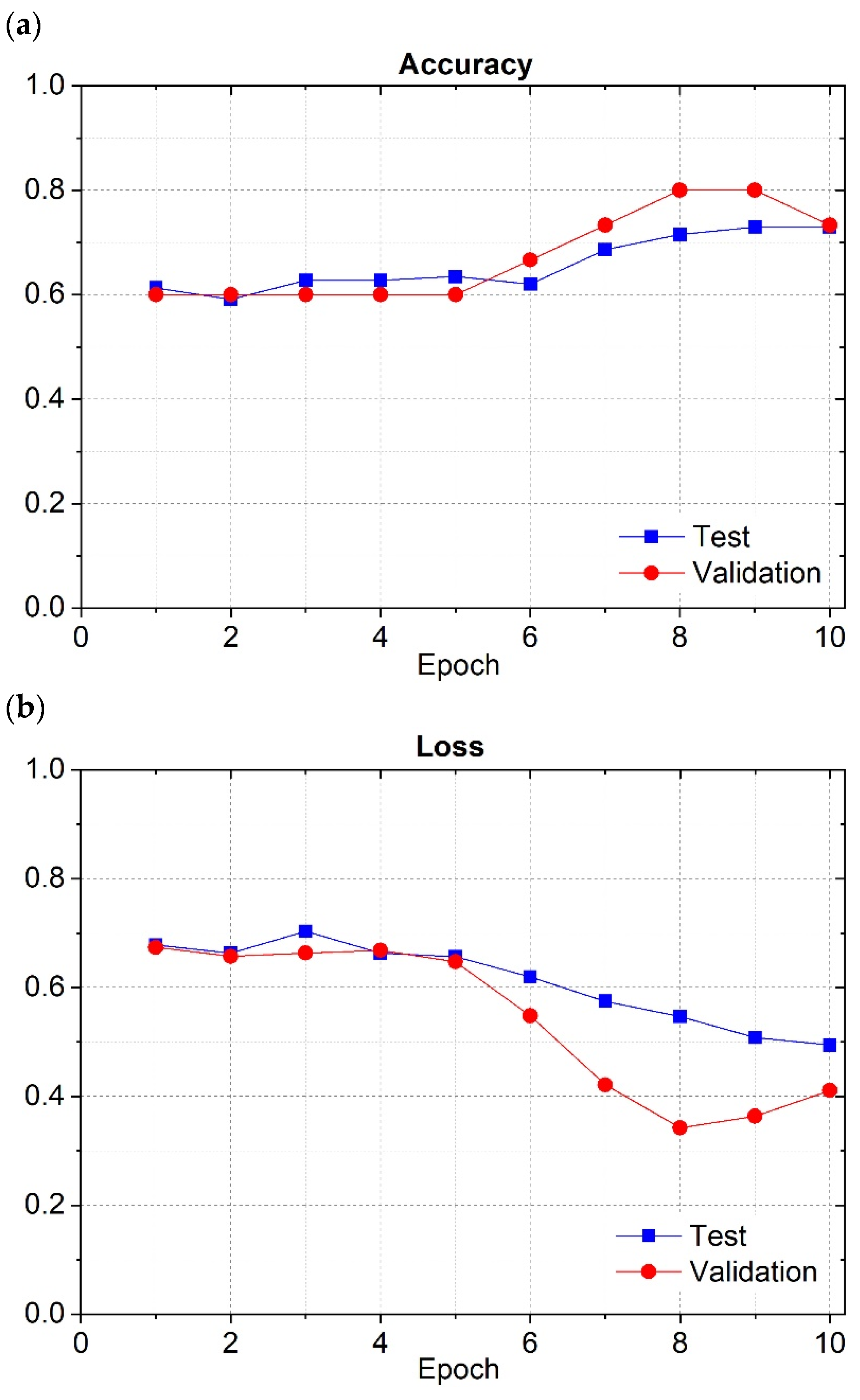 Cancers 16 02200 g010