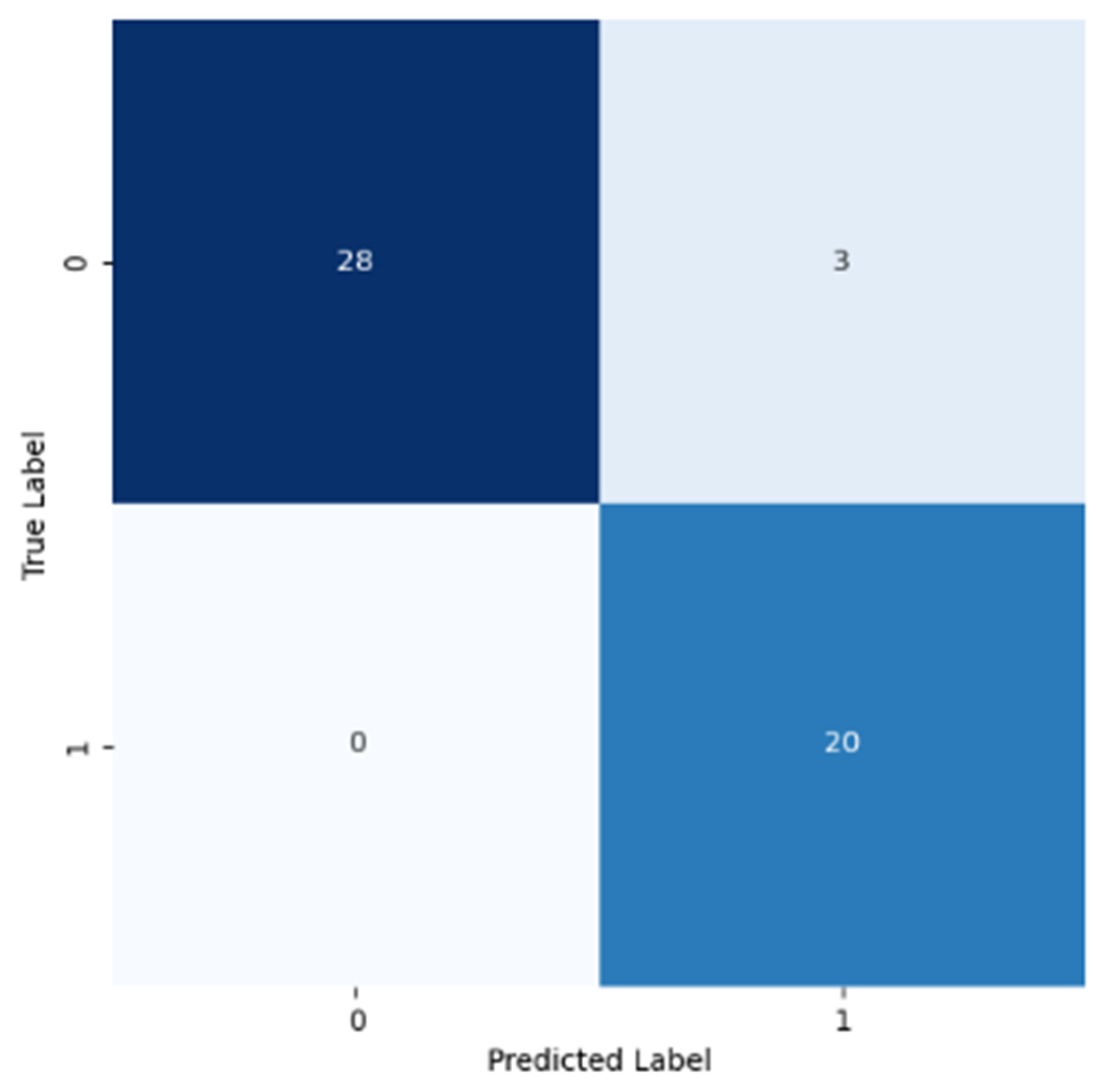 Cancers 16 02200 g011