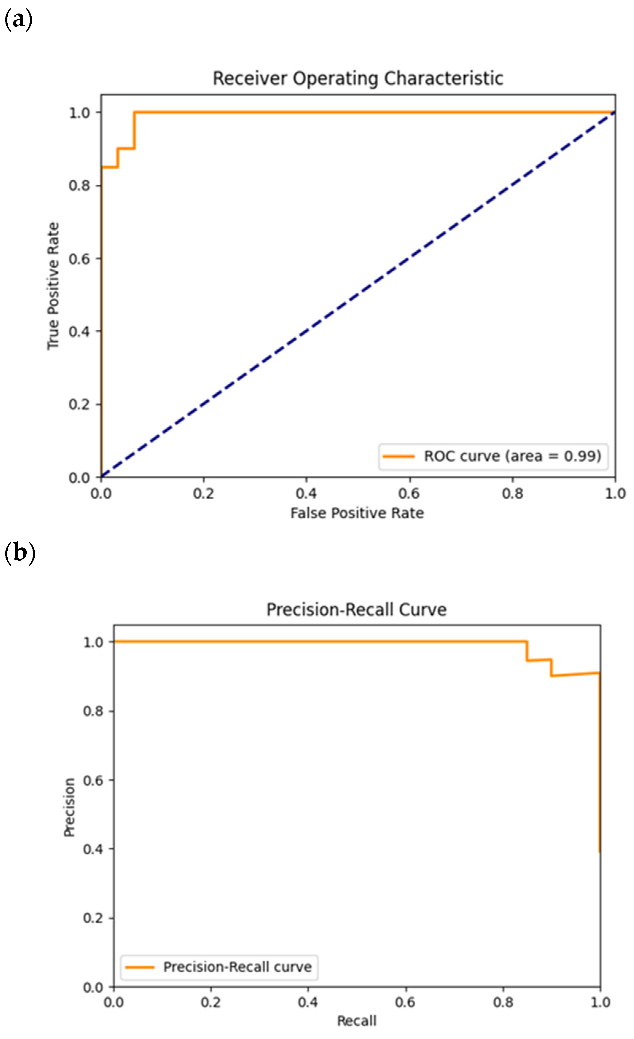 Cancers 16 02200 g015