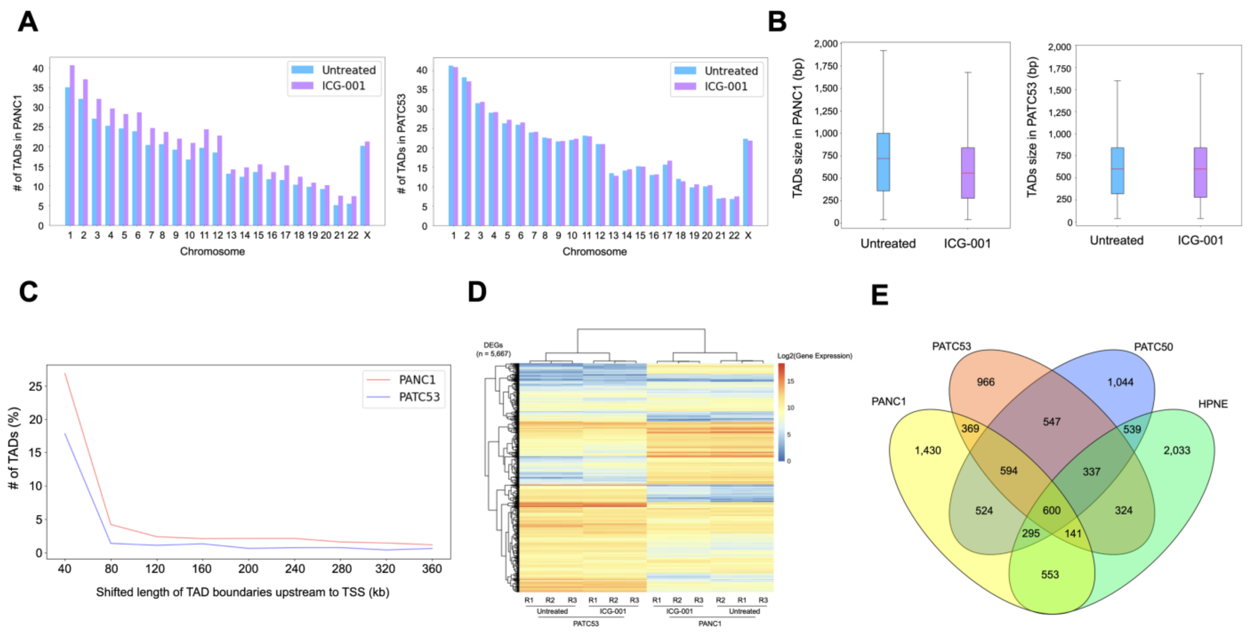 Cancers 16 02202 g003