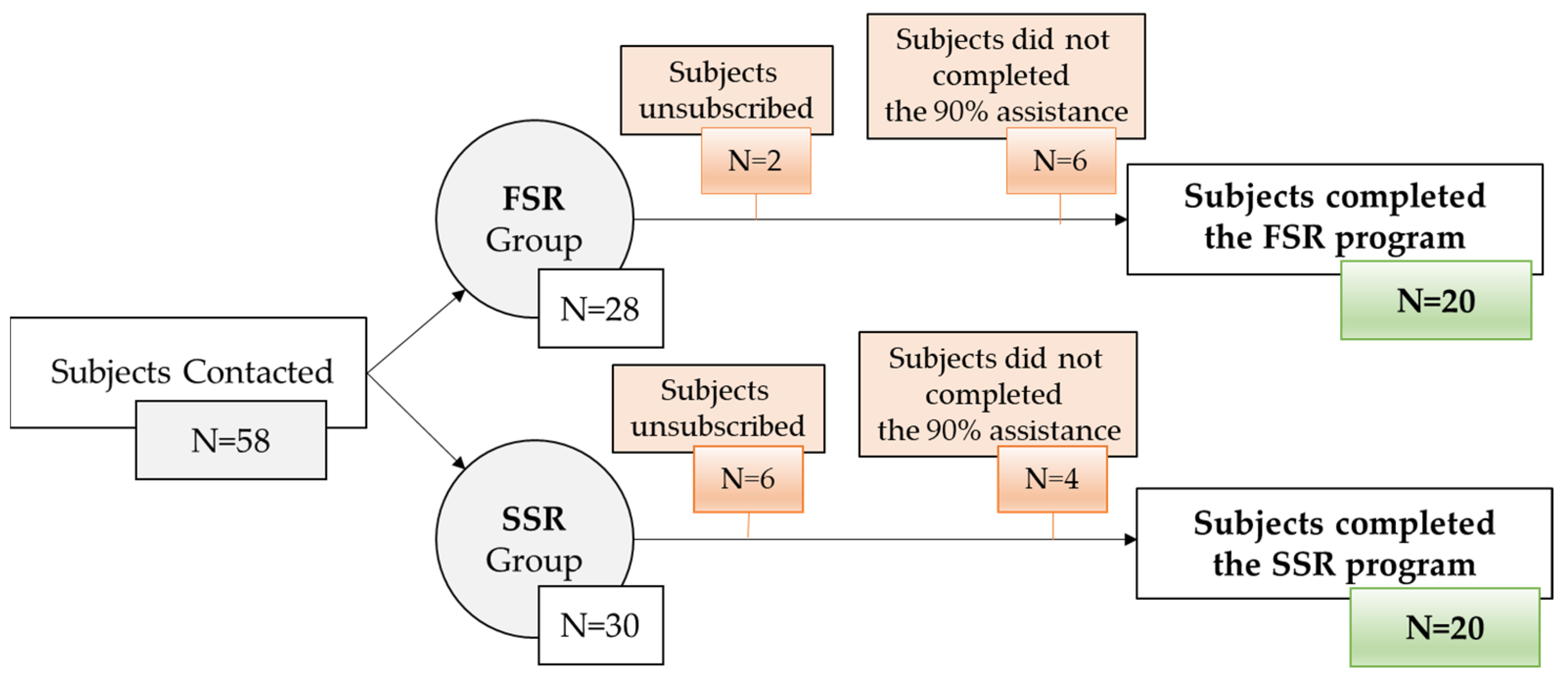 Cancers 16 02207 g002