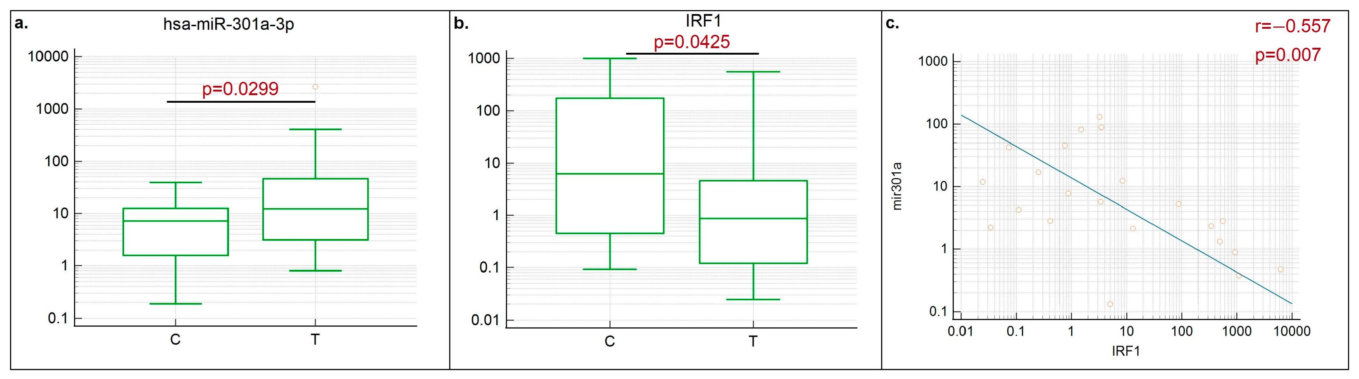 Cancers 16 02208 g003