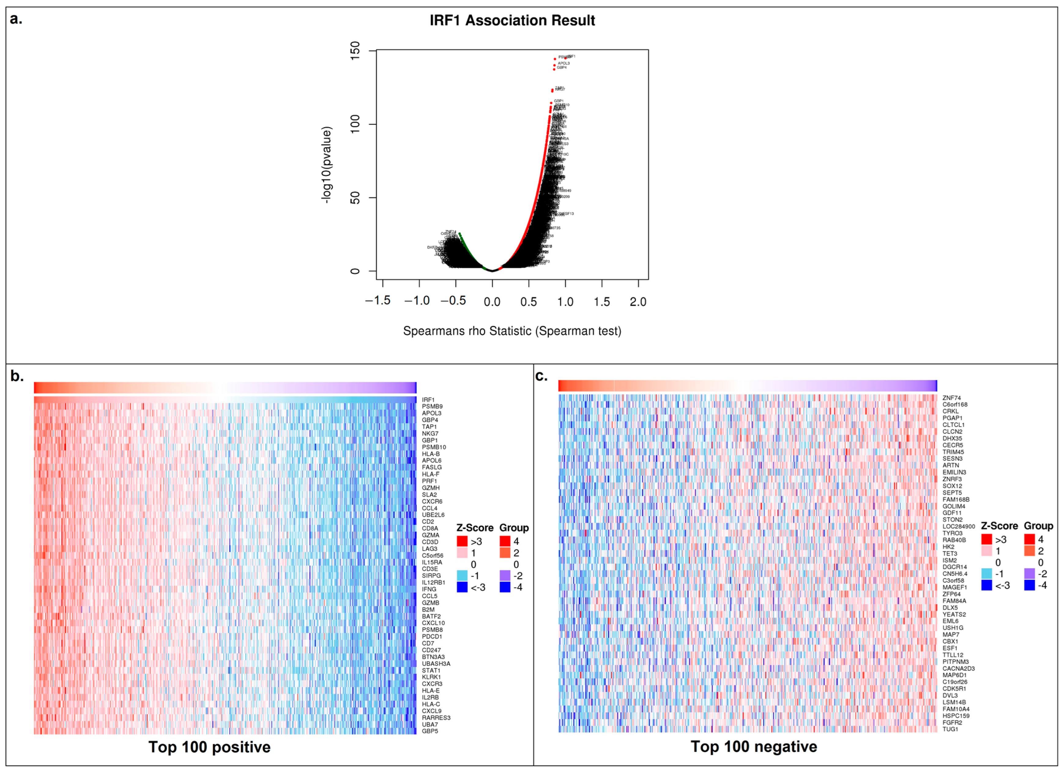 Cancers 16 02208 g004