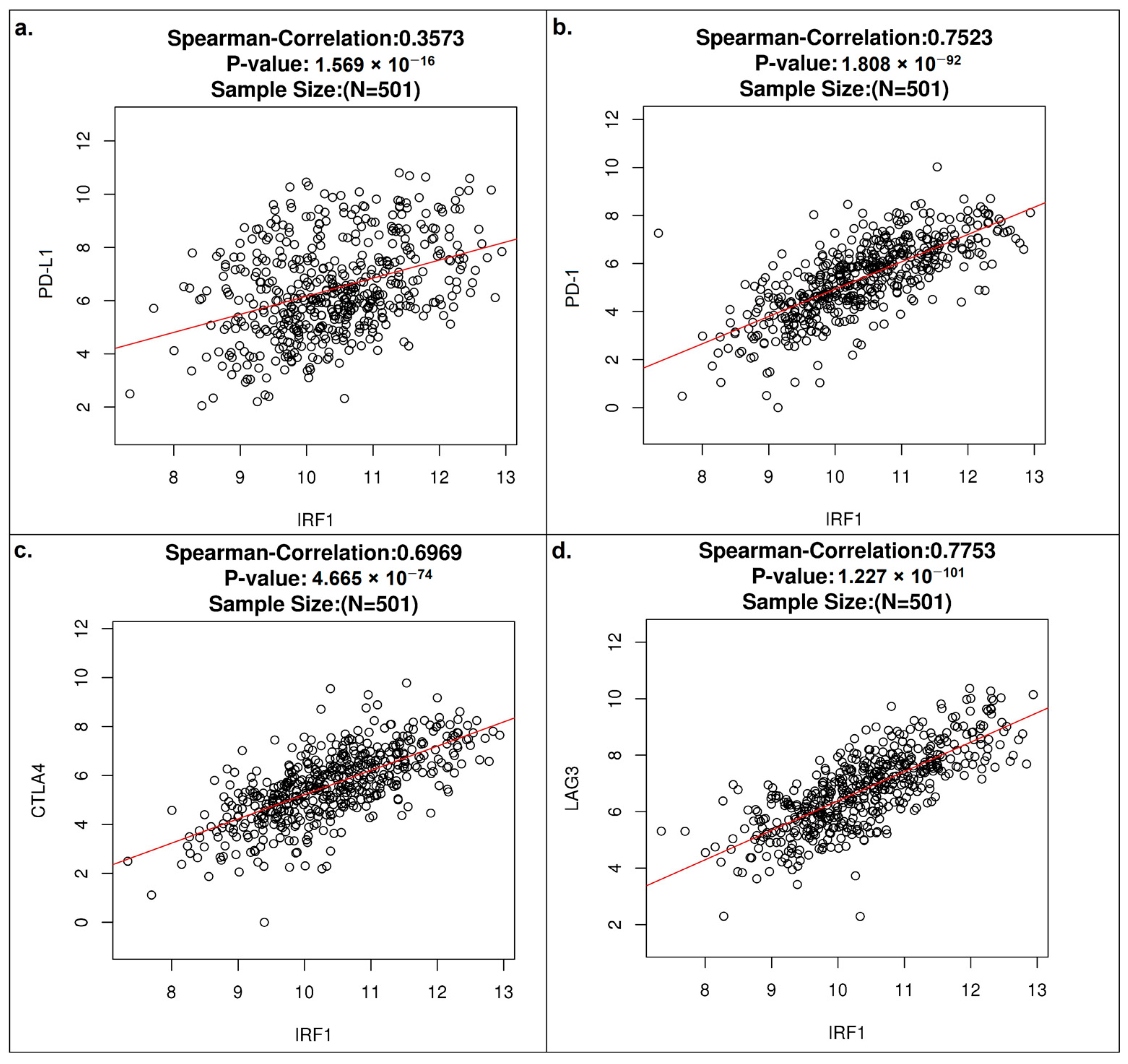 Cancers 16 02208 g007