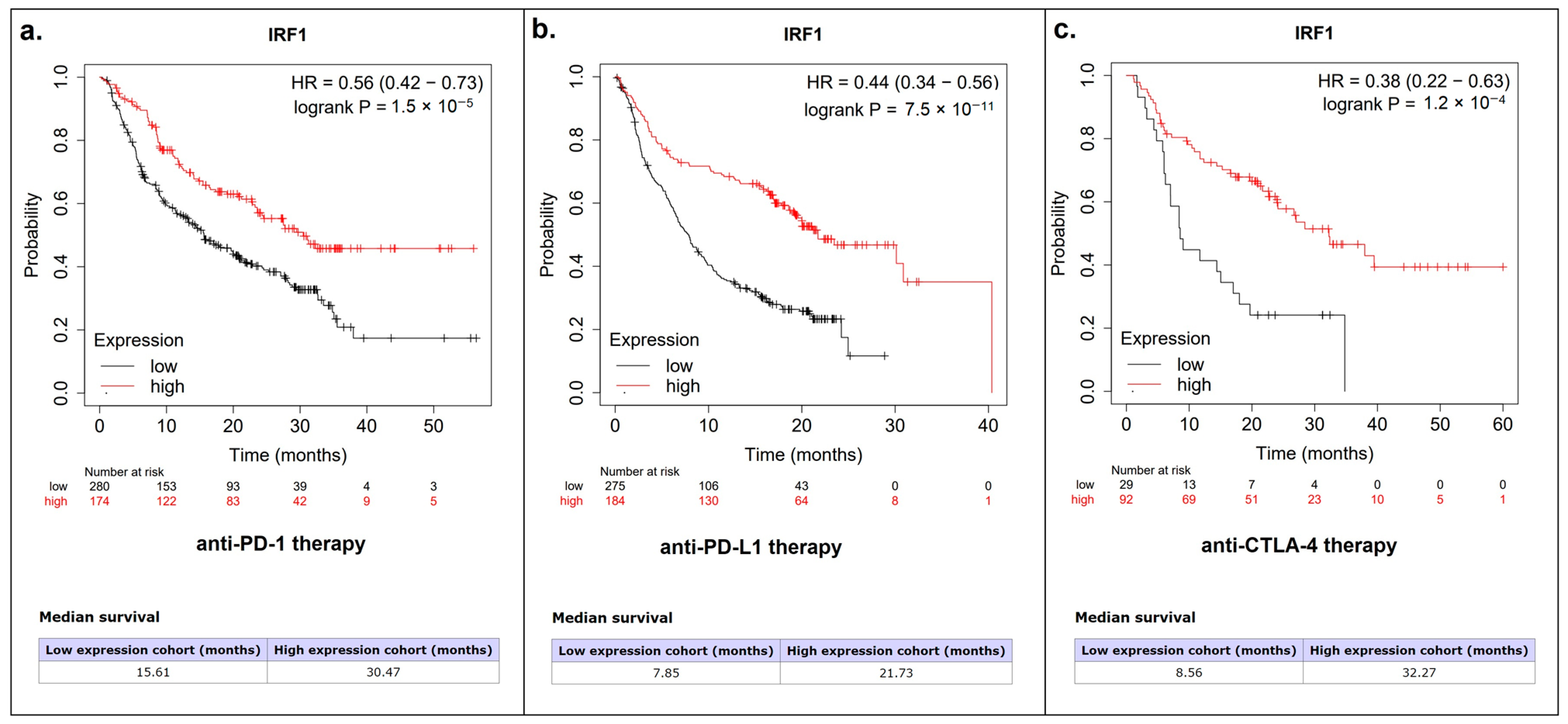 Cancers 16 02208 g008
