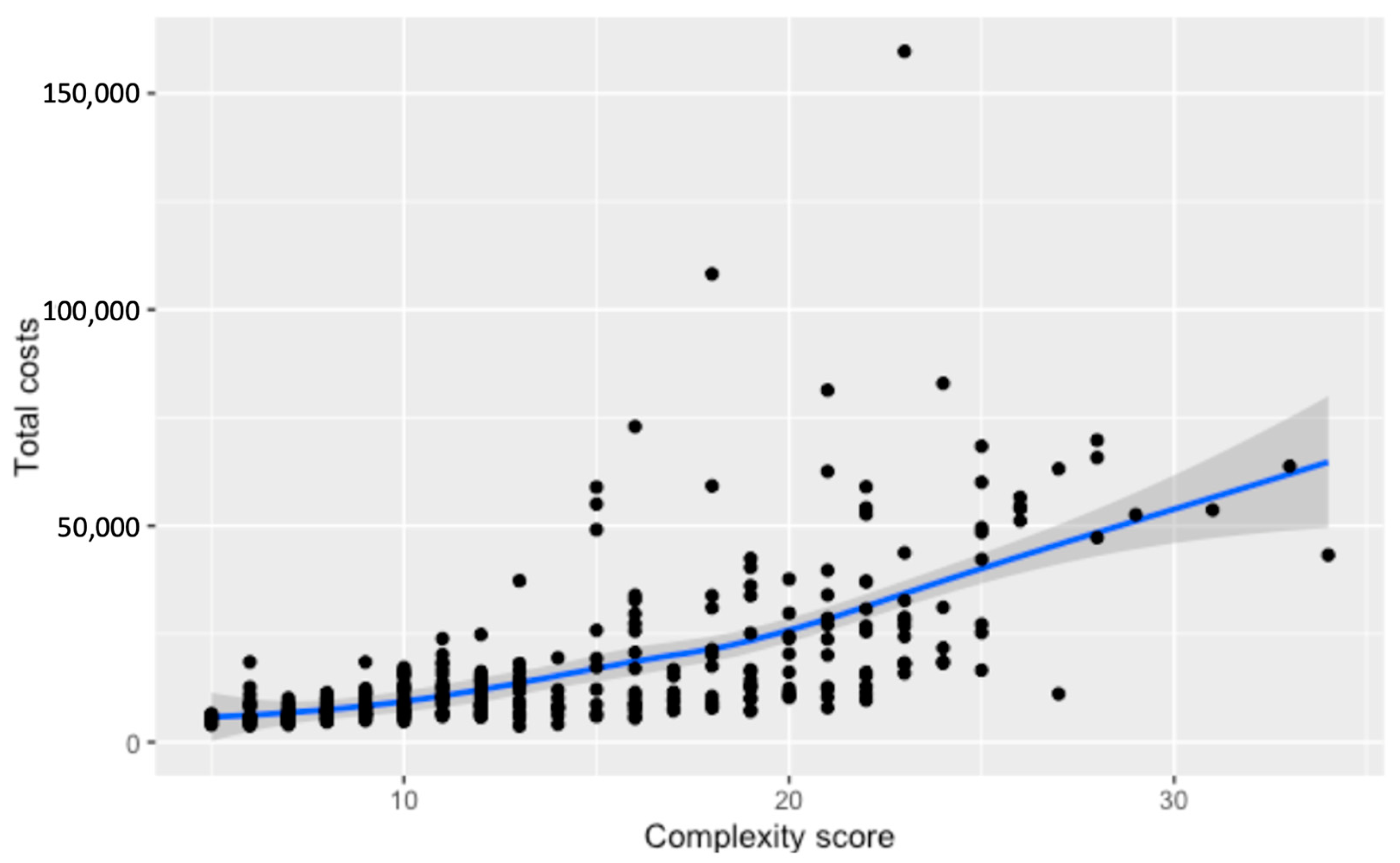 Cancers 16 02209 g005