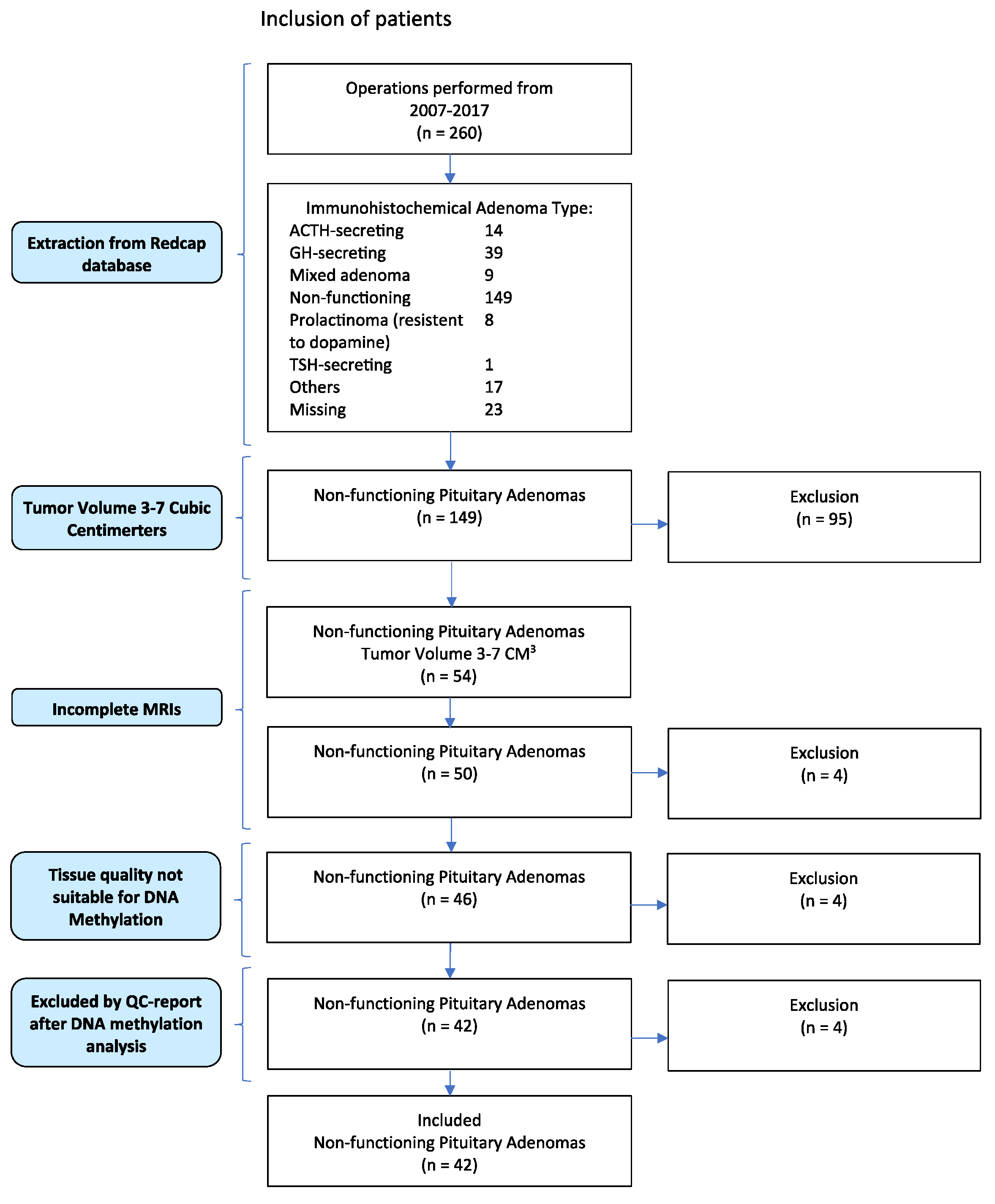 Cancers 16 02210 g001