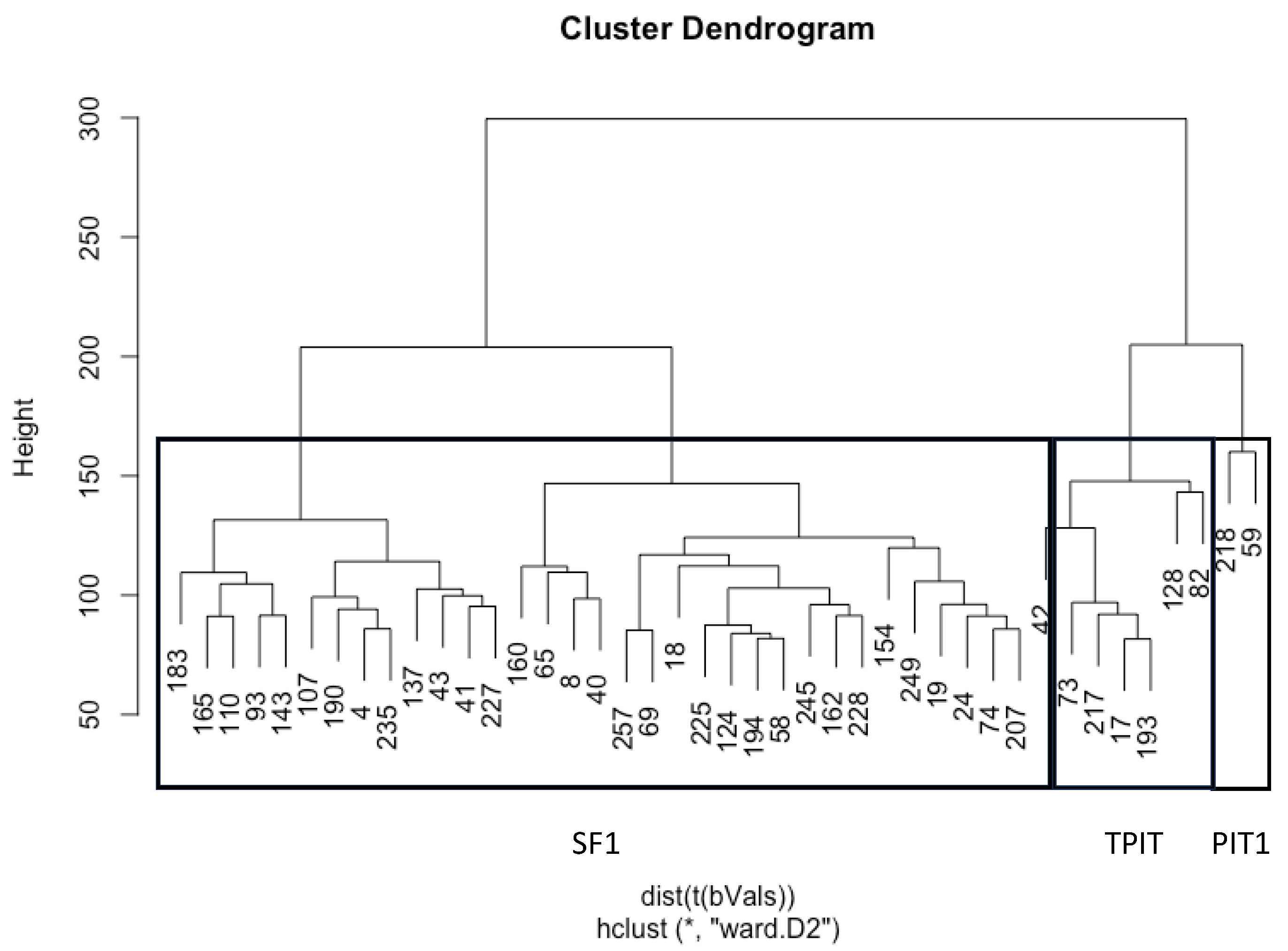 Cancers 16 02210 g002