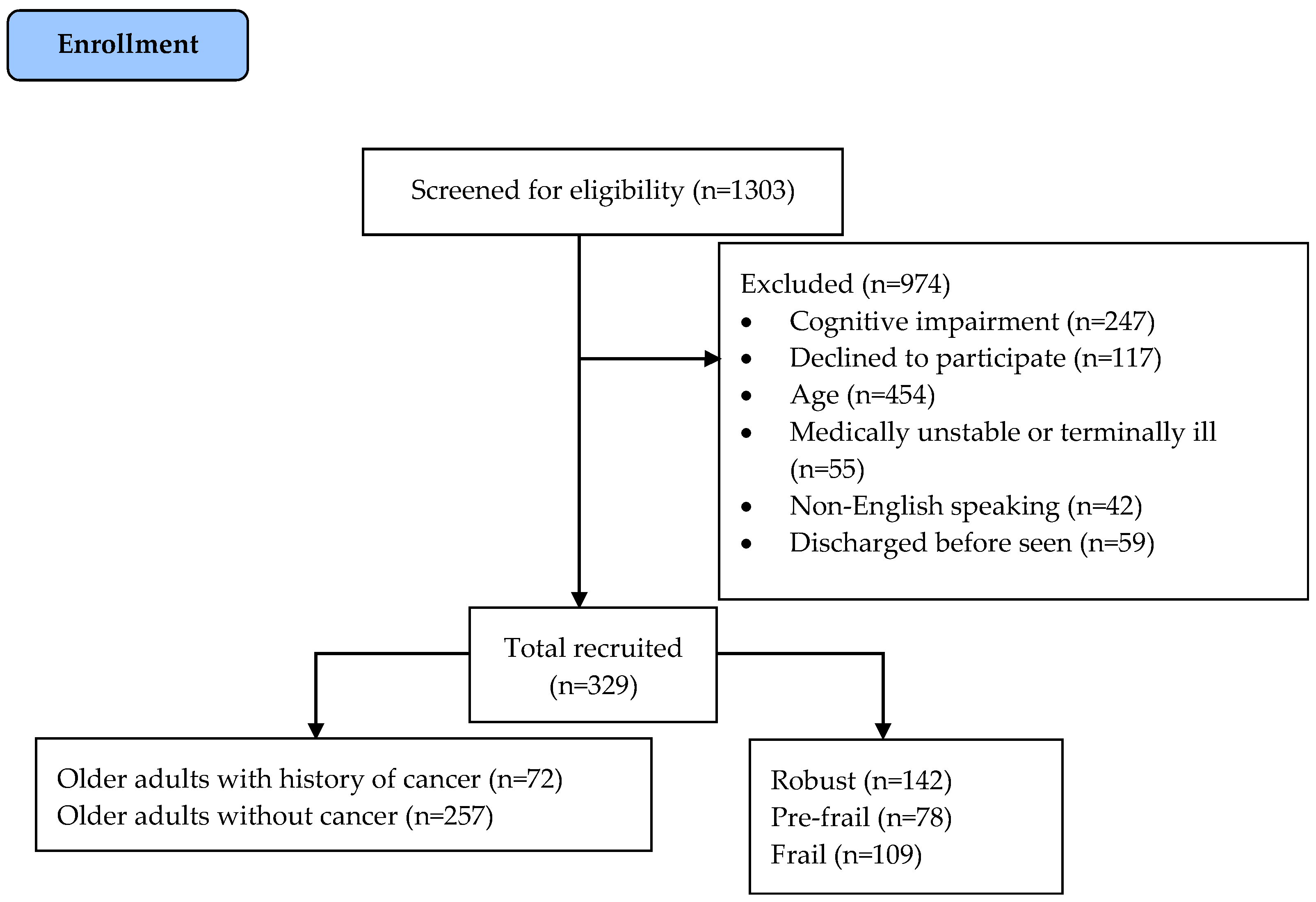 Cancers 16 02212 g001
