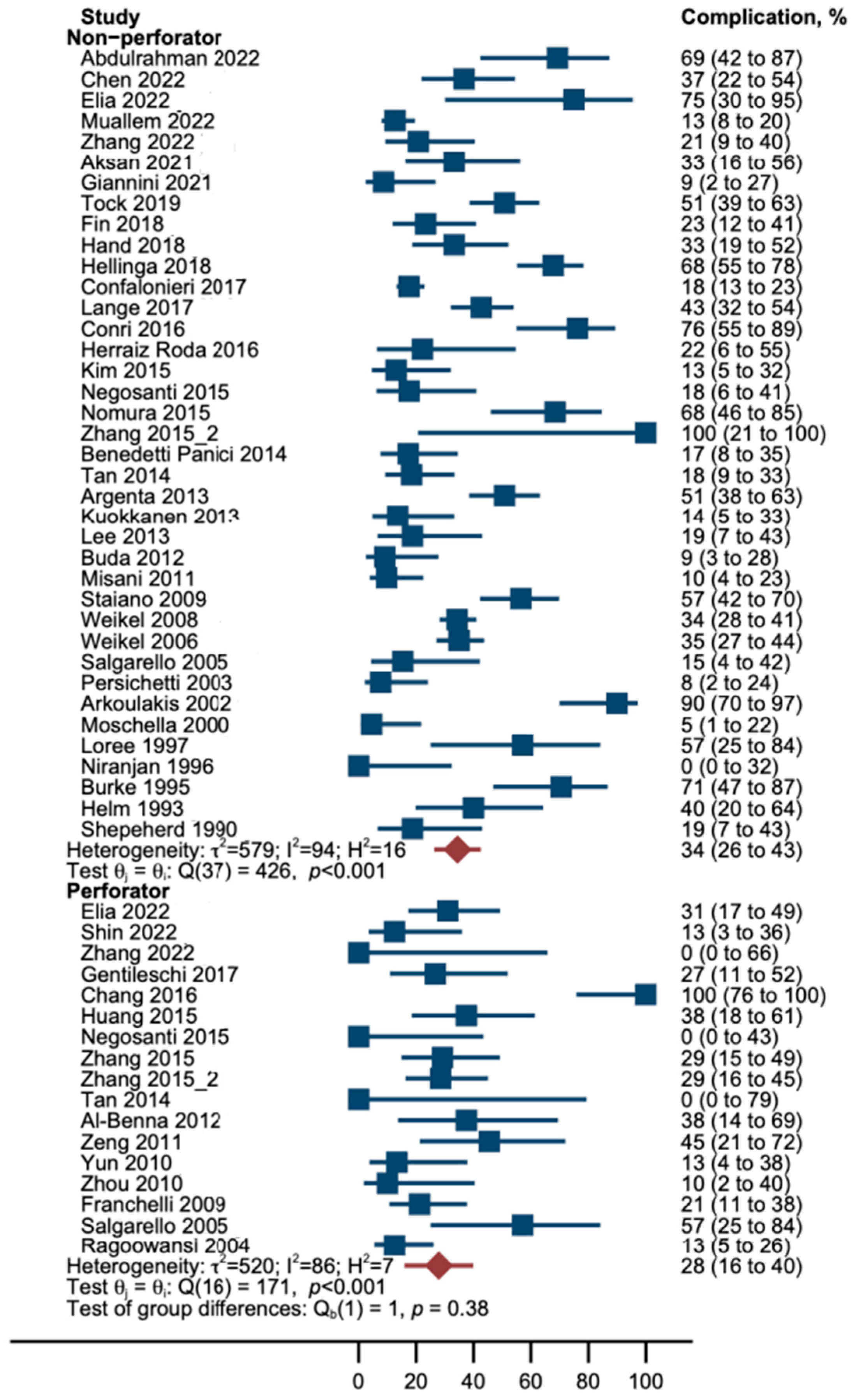 Cancers 16 02213 g003