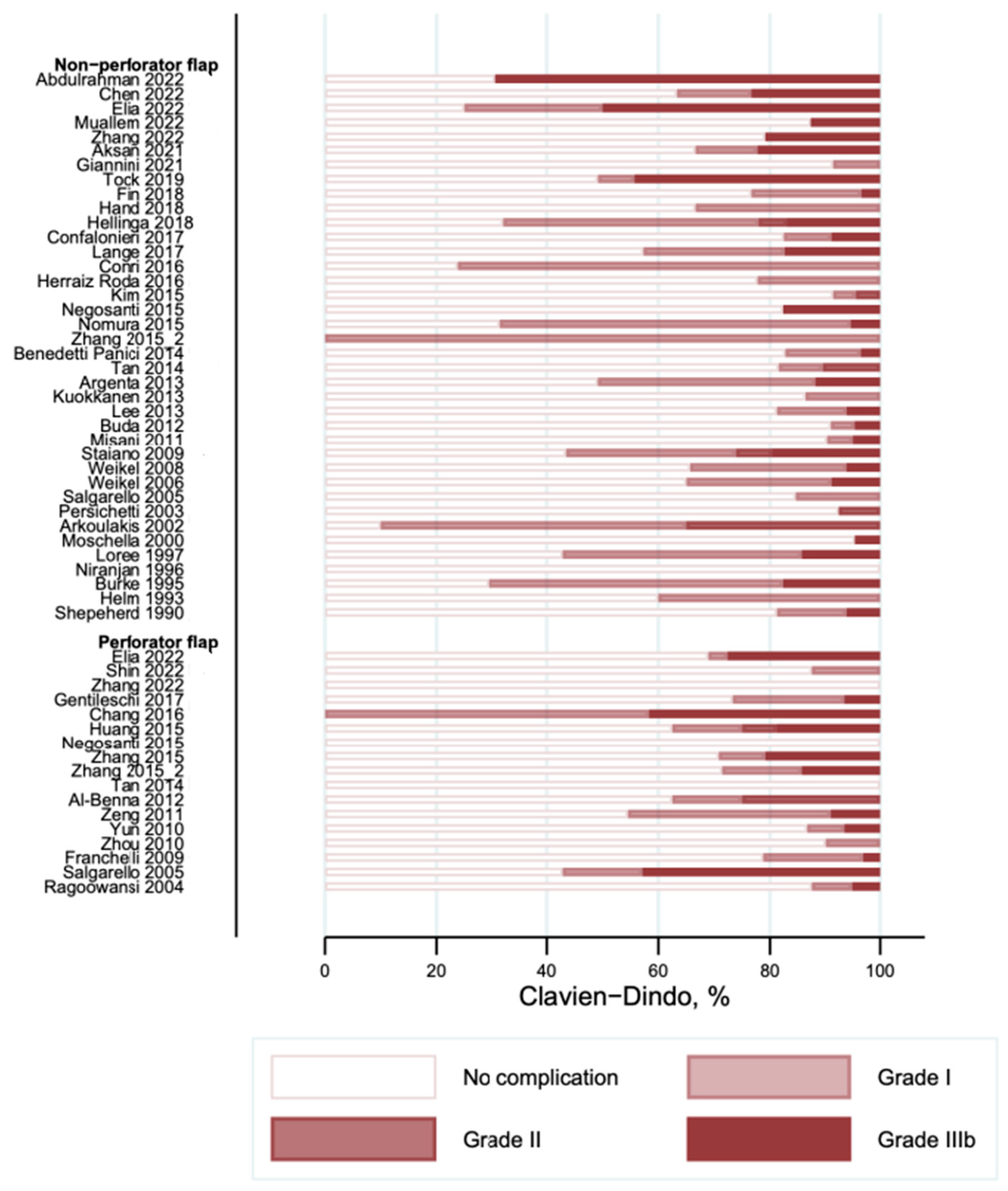 Cancers 16 02213 g004