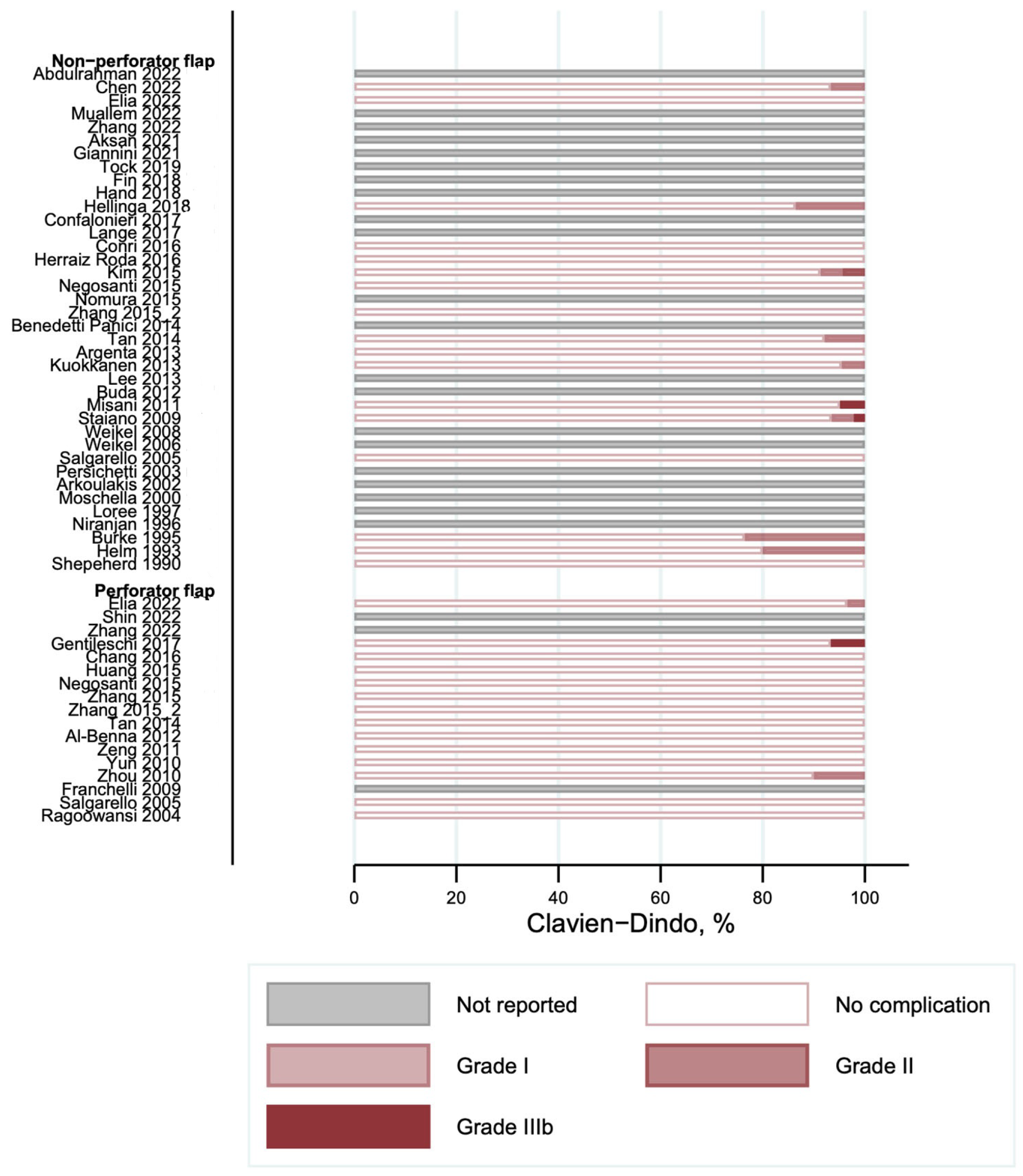 Cancers 16 02213 g005