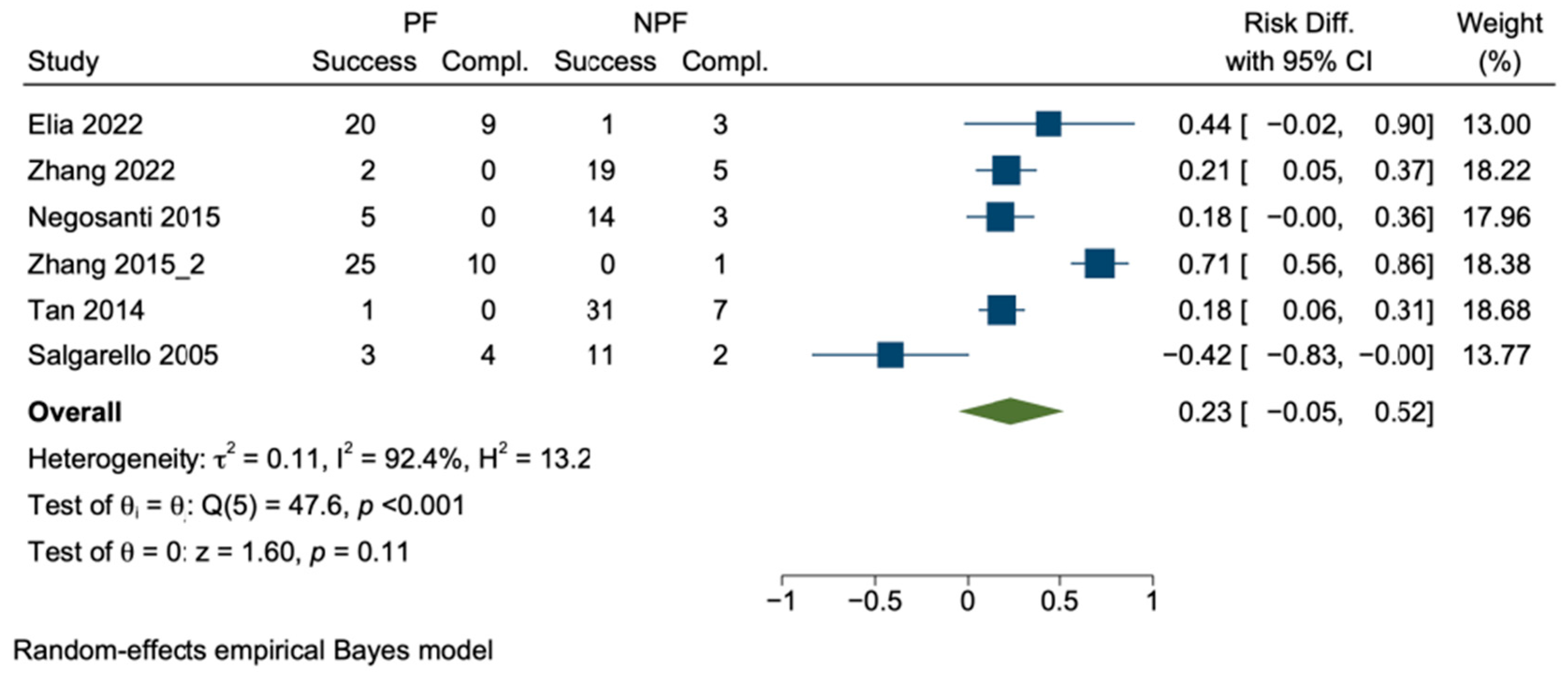 Cancers 16 02213 g008