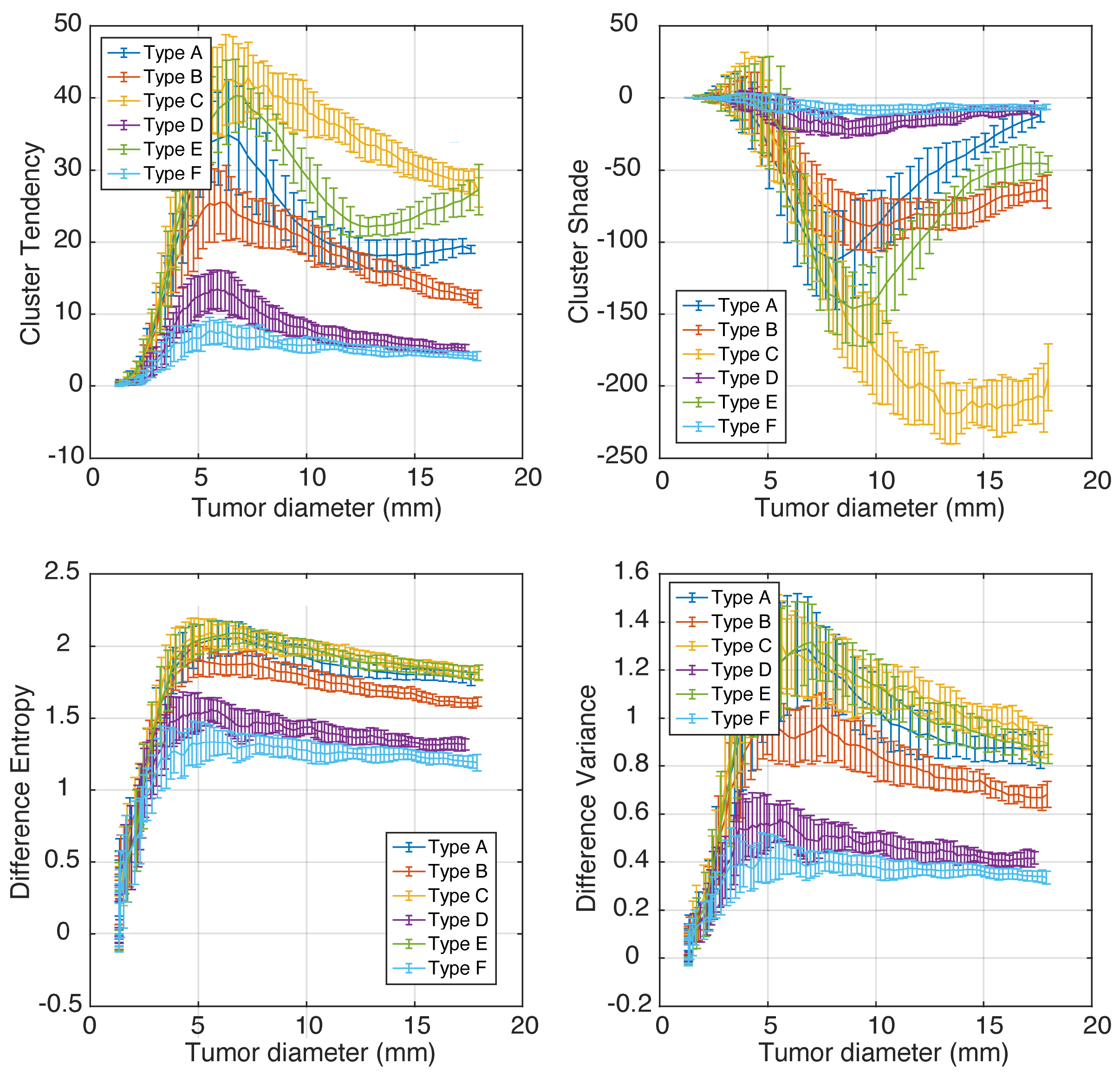 Cancers 16 02215 g006