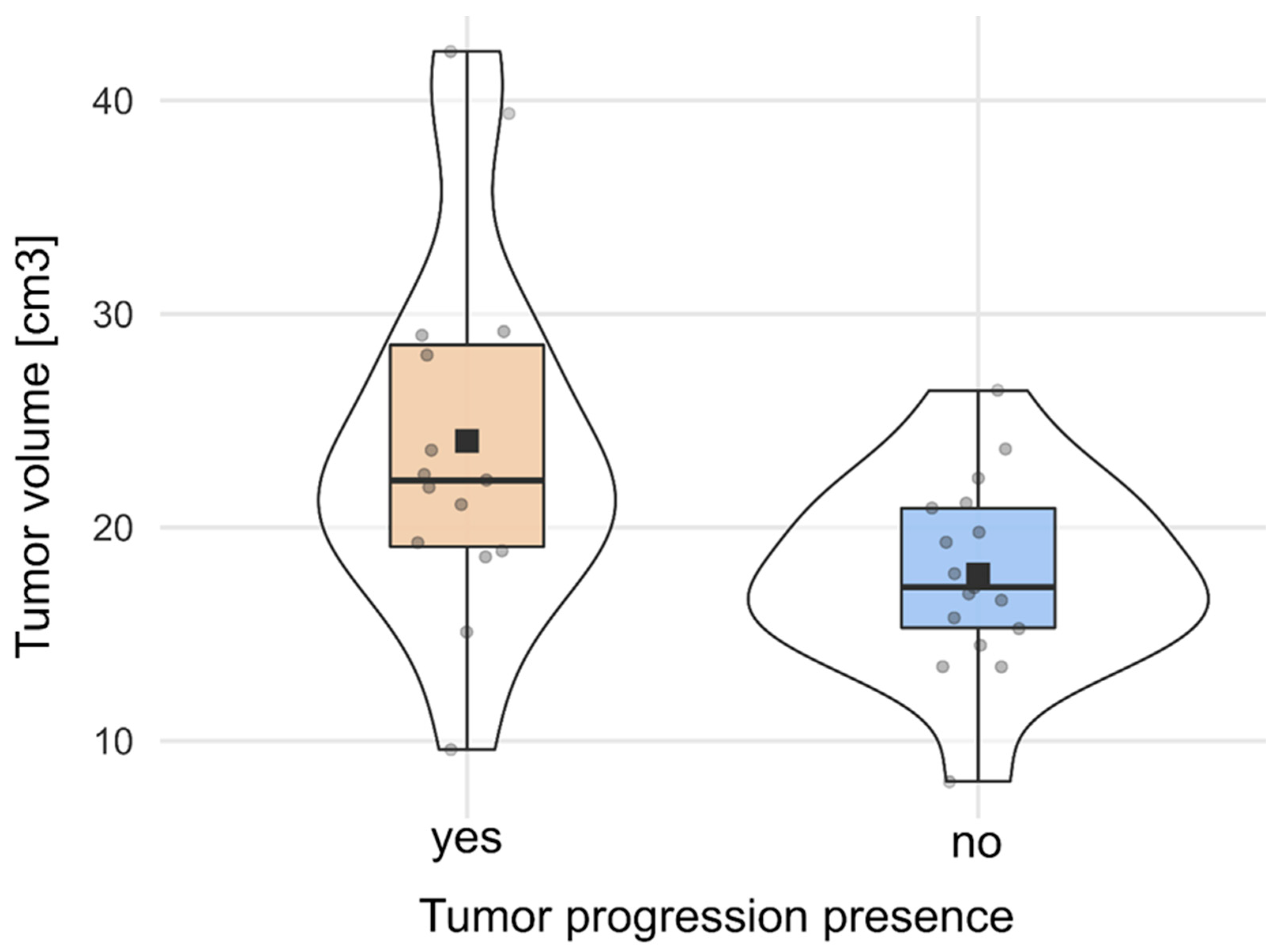 Cancers 16 02217 g001