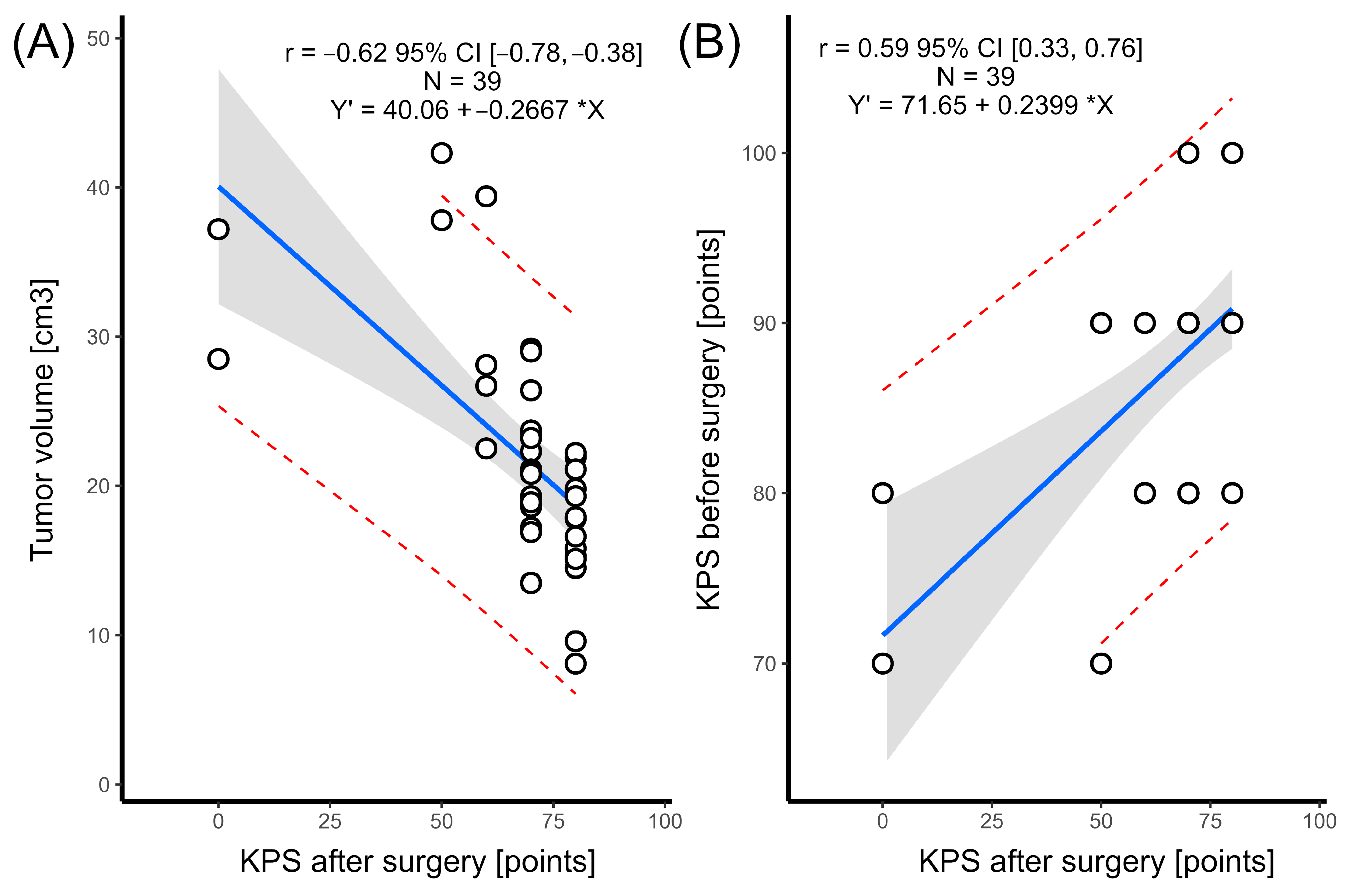 Cancers 16 02217 g007